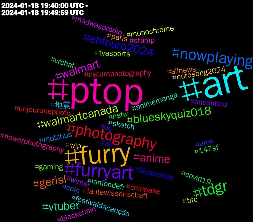 Hashtag Cloud; its hashtagged words/phrases (sorted by weighted frequency, descending):  ptop, art, furry, furryart, tdgr, photography, nowplaying, walmartcanada, walmart, vtuber, gerisl, ehfeuro2024, blueskyquiz018, anime, 地震, wip, winter, vrchat, unjourunephoto, umk, tvasports, stamp, sketch, paris, oc, nsfw, naturephotography, motchus, monochrome, madwaspradio, lemondefr, lautewissenschaft, illustration, gaming, flowerphotography, festivaldacanção, eurosong2024, encontinu, covid19, coinbase, coin, btc, blockchain, animemanga, allnews, ai, 147sf