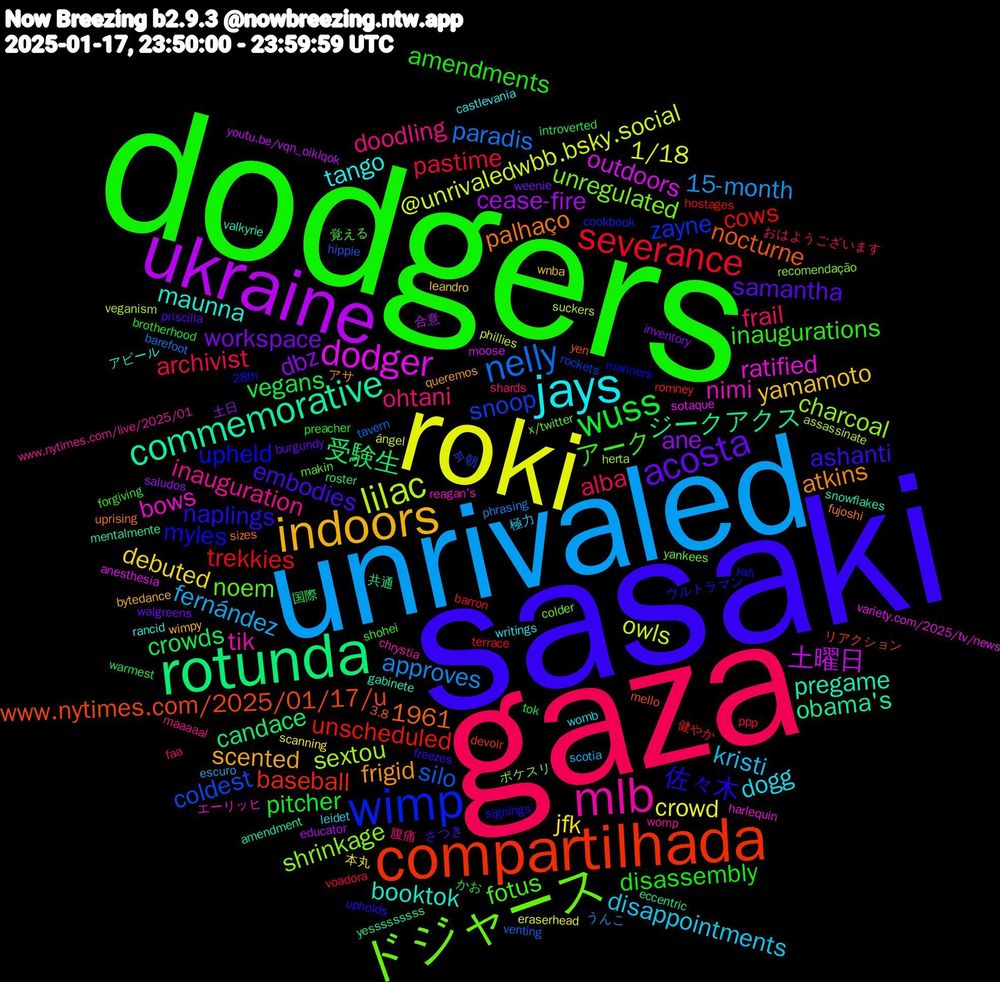 Word Cloud; its top words (sorted by weighted frequency, descending):  sasaki, dodgers, gaza, unrivaled, roki, ukraine, rotunda, compartilhada, wimp, ドジャース, mlb, jays, indoors, acosta, wuss, severance, nelly, lilac, dodger, commemorative, 佐々木, アーク, ohtani, kristi, jfk, ane, 受験生, unscheduled, snoop, shrinkage, nimi, maunna, frigid, embodies, disassembly, archivist, approves, @unrivaledwbb.bsky.social, 土曜日, ジークアクス, www.nytimes.com/2025/01/17/u, upheld, noem, inauguration, dogg, yamamoto, workspace, vegans, trekkies, silo, sextou, ratified, pregame, palhaço, naplings, inaugurations, frail, fernández, crowd, cease-fire, candace, baseball, zayne, unregulated, tik, tango, scented, samantha, pitcher, pastime, paradis, owls, outdoors, obama's, nocturne, myles, fotus, doodling, disappointments, debuted, dbz, crowds, cows, coldest, charcoal, bows, booktok, atkins, ashanti, amendments, alba, 1961, 15-month, 1/18, 合意, 共通, リアクション, ウルトラマン, yankees, www.nytimes.com/live/2025/01, writings, wimpy, walgreens, tok, terrace, tavern, suckers, sotaque, snowflakes, sizes, signings, shohei, shards, scotia, scanning, saludos, roster, romney, rockets, recomendação, reagan's, rancid, queremos, priscilla, preacher, ppp, phrasing, phillies, moose, mentalmente, mello, mariners, makin, maaaaal, leidet, leandro, inventory, introverted, hostages, hippie, herta, harlequin, gabinete, fujoshi, freezes, forgiving, faa, escuro, eraserhead, educator, eccentric, devoir, cookbook, colder, chrystia, castlevania, bytedance, burgundy, brotherhood, barron, barefoot, assassinate, anesthesia, amendment, 3.8, 28th, 覚える, 腹痛, 極力, 本丸, 土日, 国際, 健やか, 今朝, ポケスリ, エーリッヒ, アピール, アサ, さつき, かお, おはようございます, うんこ, ángel, youtu.be/vqn_oiklqok, yesssssssss, yen, yah, x/twitter, womp, womb, wnba, weenie, warmest, voadora, venting, veganism, variety.com/2025/tv/news, valkyrie, uprising, upholds