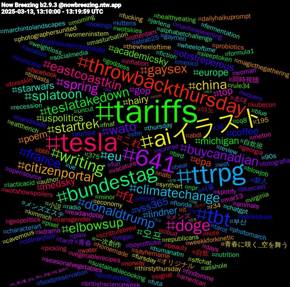 Hashtag Cloud; its hashtagged words/phrases (sorted by weighted frequency, descending):  tariffs, tesla, ttrpg, aiイラスト, 641, bundestag, throwbackthursday, tbt, writing, doge, eu, citizenportal, wato, teslatakedown, f1, donaldtrump, startrek, spring, splatoon, gaysex, france, elbowsup, eastcoastkin, climatechange, china, buycanadian, 오프, これ, vss365, uspolitics, top, starwars, poem, obstreperous, michigan, medsky, lindner, hairy, gop, europe, epa, coffee, academicsky, vacature, thursday, thewheeloftime, sunrise, sleeptoken, scritturebrevi, sblab25, republicans, readandplay, radio, nafo, movie, minor, inflation, florida, economy, boycottusa, bird, 야노, 서울, 一次創作, メンズ, wheeloftime, weekkforkinetic, vegan, uncut, transgender, tarot, synthart, spotify, socialmedia, sayhername, russiaisaterroriststate, rule34, rotterdam, review, r34, pixiv, npr, note, mexico, masturbation, mar13, humanatm, homemade, handmade, goddess, georgia, gaymen, fursday, fun, fiction, facebook, europa, eattherich, days, chatgpt, breasts, bluecast, blowjob, beauty, bear, author, animals, alphabetchallenge, abdl, 3d, 375, 초대, 부산, 青春に咲く_空を舞う, 青春, 自炊班, 自炊, 新人, 小説, 同時視聴, メンズエステ, オリジナル, wquers, wotskies, wotshowspoilers, wot, womeninstem, woman, weightloss, water, walletdrain, virginia, vegetablerecipes, ue, thirstythursday, tariff, sustainablecooking, signal, sfm, sffchat, seasonalvegetables, recession, probiotics, podcasting, pixel, pickling, photomarch, photographersunited, opensource, nutrition, norway, nokings, morning, metoo, marchintolandscapes, magicthegathering, machinelearning, lacticacid, kubecon, kittens, kimmich, kdrama, jarlena, it, invincible, healthyeating, geopolitics, futa, fucking, fotografia, formula1, foreskin, foodpreservation, fnaf, findomme, fermentation, dailyhaikuprompt, culinarytips, cq8, cloud, characterart, cavernous, britishscienceweek, blue, bbb, aviation, asshole, american, 90s, 195, 펨돔, 친목, 전국구, 일상, 인천, 이_해시를_보는_즉시_취향_5개_말하기, 야방, 야단라, 비떱, 레즈