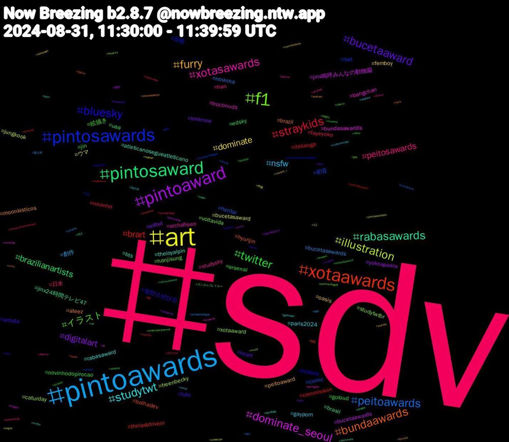 Hashtag Cloud; its hashtagged words/phrases (sorted by weighted frequency, descending):  sdv, pintoawards, art, pintoaward, pintosaward, xotaawards, pintosawards, f1, xotasawards, studytwt, furry, bucetaaward, twitter, straykids, peitoawards, illustration, dominate_seoul, rabasawards, bundaawards, bluesky, イラスト, peitosawards, nsfw, dominate, digitalart, brazilianartists, brart, 初音, xotaaward, troconuds, theloyalpin, moonkisticos, luto, goloud, fayeyoko, bucetasawards, bucetasaward, bucetaawards, brasil, bolhadev, 自炊, voltavida, studysky, paris2024, oasis, leeknow, jin, italiangp, hentai, freenbecky, bundasawardls, bts, brazil, 방탄소년단진, 絵描き, 日本, 創作, ウマ, yokoapasra, usa, thelastdrivein, svd, studytwtbr, srchafreen, rabasaward, peitoaward, ocart, novinhodopirocao, novinho, novinha, jungkook, jinx嗚呼みんなの動物園, jinx24時間テレビ47, hyunjin, history, hanjisung, han, gayporn, femboy, edtwt, edsky, commission, comic, caturday, bangchan, atleticanosegueatleticano, ateez, artista, arsenal, 에이티즈, 義大利, 特撮, 映画, 同人, 仮面, 今月, ガンダムブレイカー, ฟรีนเบค, ปิ่นภักดิ์, youtube, xvideos, weather, vss365, voltatwitter, undertale, uk, ucl, twink, twice, taemin, sololeveling, shtwt, schiedam, rpgaday2024, reims/cessna, rassismus, privacy, premierleague, pornogau, porn, podcast, pixiv, pixelart, pintowards, pintoawardsgay, pintoawardsdia, photoshop, people, oyopo, ordemparanormalfanart, ordemparanormal, onlyfans, obslove, number_i, note, nintendoswitch, nintendo, nascar, mood, minsung, minho, miku, memes, maunna, lovenextdoor, lgbt, lesbian, jimin, japan, illustrator, gills, gay, games, gamedev, fortnite, foracarille, football, fgo, felix, englot, dragon, doctorwho, digital, diamond, degtd, daishun, crypticsunday, commissions, collegetwt, china, charlotteaustin, championsleague, btsarmy, brunardo, botafogo, blackandwhite, berlin, artwork, armycontractrenewal, amazon, 12