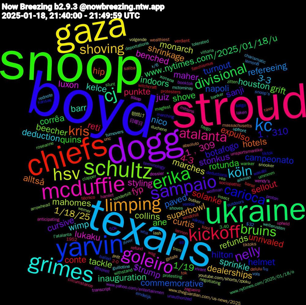 Word Cloud; its top words (sorted by weighted frequency, descending):  boyd, snoop, stroud, texans, gaza, dogg, ukraine, chiefs, yarvin, schultz, mcduffie, grimes, limping, sampaio, erika, kickoff, kc, hsv, goleiro, cj, kris, carioca, bruins, atalanta, köln, shoving, nelly, divisional, solanke, napoli, refunds, lukaku, kelce, curtis, botafogo, quins, punkte, nico, marches, maher, indoors, expulso, campeonato, beecher, 1﹐309, wimp, superbowl, stonkus, shove, sellout, paved, mahomes, luxon, houston, hotels, hilton, ane, 4-3, 3-3, 1/18/25, $trump, www.nytimes.com/2025/01/18/u, unrivaled, turnout, tackle, styling, sprinkle, shrinkage, sanji, rotunda, reti, refereeing, monarch, juiz, inauguration, hip, helmet, grift, fyp, deduction, dealerships, cursive, corrêa, conte, commemorative, collins, benched, barr, alltså, 1﹐310, 1/19, zuvor, youtube.com/shorts/zpoku, www.yahoo.com/entertainmen, www.nytimes.com/2025/01/18/o, windchill, várzea, vanderbilt, unsportsmanlike, turnovers, tiktoks, terminology, stunt, sociopathic, snoop's, snooker, slaap, shoves, saliba, salgo, roseanne, refund, rednote, prêt, proton, protesting, protesters, outdoors, negotiating, mittens, mctominay, massachusetts, marching, magfest, lennon, lemon8, lash, laken, l'atalanta, kool, kansas, insect, hamlet, guillotine, getafe, gespielt, faygo, faschismus, eindelijk, duchene, dossier, deportations, delulu, deductions, clapper, circumstance, charismatic, butker, booktok, banker, banal, bailed, arrowhead, anticipating, aikman, absoluto, 50k, 3.40, 2-0, 1952, $32, 朝焼け, 日曜日, хотела, таке, ép, zitten, zagueiro, x/6, www.theguardian.com/us-news/2025, wolfman, withstand, witchcraft, wha, werner, wendy's, welterusten, wealthiest, wasabi, wanker, wag, vols, volgende, vivant, vittoria, verdient, venice, vea, upheld, upfront, unc, unauthorized, ummmm, técnico, tvs, trem, transcript, tolerated, tok, tiktok