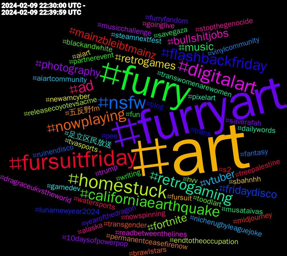Hashtag Cloud; its hashtagged words/phrases (sorted by weighted frequency, descending):  art, furryart, furry, fursuitfriday, nsfw, homestuck, digitalart, retrogaming, nowplaying, flashbackfriday, californiaearthquake, ad, vtuber, retrogames, photography, music, mainzbleibtmainz, fridaydisco, fortnite, bullshitjobs, 足立区民放送, 五反野fm, yearofthedragon, writing, watersports, vinylcommunity, tvasports, trump, transwomenarewomen, transgender, trans, toodlart, stopthegenocide, steamnextfest, sbahnhh, saverafah, savegaza, s2, ruinendisco, releasecoyotevsacme, readbetweenthelines, pixelart, permanentceasefirenow, pee, partnerevent, nowspinning, nicherugbyleaguejoke, newamcyber, musicchallenge, musataivas, midjourney, lunarnewyear2024, hvv, goinglive, gamedev, fursuit, furryfandom, fun, freepalestine, fantasy, endtotheoccupation, dragraceukvstheworld, dailywords, brawlstars, blog, blackandwhite, alaska, aiartcommunity, aiart, 10daysofpowerpop