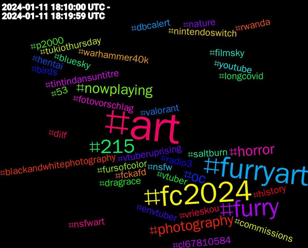 Hashtag Cloud; its hashtags (sorted by weighted frequency, descending):  #art, #furryart, #fc2024, #furry, #215, #photography, #oc, #nowplaying, #horror, #youtube, #warhammer40k, #vtuberuprising, #vtuber, #vrieskou, #valorant, #tukiothursday, #tintindansuntitre, #saltburn, #rwanda, #radio3, #p2000, #nsfwart, #nsfw, #nintendoswitch, #nature, #longcovid, #history, #hentai, #fursofcolor, #fotovorschlag, #filmsky, #fckafd, #envtuber, #dragrace, #dilf, #dbcalert, #commissions, #cl67810584, #bluesky, #blackandwhitephotography, #birds, #53
