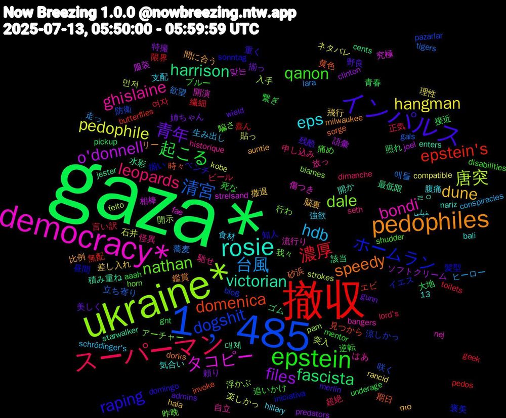 Word Cloud; its top words (sorted by weighted frequency, descending):  gaza*, 撤収, 1﹐485, ukraine*, democracy*, rosie, pedophiles, インパルス, epstein, スーパーマン, 台風, pedophile, o'donnell, harrison, domenica, ホームラン, nathan, ghislaine, eps, dune, 青年, 起こる, 濃厚, 清宮, 唐突, タコピー, victorian, speedy, raping, qanon, leopards, hdb, hangman, files, fascista, epstein's, dogshit, dale, bondi, 間に合う, 野良, 逆転, 言い訳, 蕎麦, 石井, 相棒, 水彩, 期日, 揃い, 我々, 怪異, 強欲, 差し入れ, 姉ちゃん, 大地, 喜ん, 咲く, 入手, 傷つき, ㄹㅇ, リー, ベンチ, ブルー, ビール, ヒーロー, ネタバレ, ソフトクリーム, ゴム, エビ, イエス, アーチャー, はあ, خیلی, πιο, wield, underage, toilets, tigers, strokes, streisand, starwalker, sorge, sonntag, shudder, seth, schrödinger's, rancid, predators, pickup, pedos, pazarlar, pam, nej, nariz, milwaukee, merlin, mentor, lord's, lara, kobe, joel, jester, invoke, iniciativa, horn, historique, hillary, hala, gunn, gnt, geek, gals, feito, fae, enters, dorks, domingo, disabilities, dimanche, conspiracies, compatible, clinton, cents, butterflies, bloß, blames, bangers, bali, auntie, admins, aaah, 13, 여자, 애들, 먼저, 맞는, 대체, 黄色, 髪型, 騙さ, 馳せ, 食材, 飛行, 頼り, 青春, 限界, 防衛, 開示, 開演, 開か, 鑑賞, 重く, 追いかけ, 超絶, 走っ, 貼っ, 語彙, 該当, 見つから, 褒美, 行わ, 自立, 腹痛, 脳裏, 美しく, 繋ぎ, 繊細, 立ち寄り, 突入, 究極, 積み重ね, 砂浜, 知人, 痛め, 申し込み, 生み出し, 理性, 特撮, 照れ, 無配, 涼しかっ, 浮かぶ, 流行り, 気合い, 比例, 残酷, 死な, 正気, 欲望, 楽しかっ, 服装, 最低限, 時々, 昼間, 昨晩, 放っ, 支配, 撤退, 揃っ, 接近