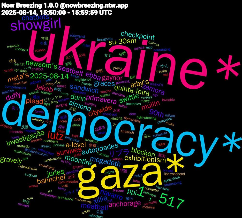 Word Cloud; its top words (sorted by weighted frequency, descending):  ukraine*, democracy*, gaza*, showgirl, 1﹐517, lutz, xillia, gravely, duffy, checkpoint, bahnchef, リブラ, newsom's, mullin, megadeth, su-30sm, seatbelt, ppi, plead, navarro, investigação, gaynor, autoridades, arby's, zamora, swiftie, survives, sandwich, quinta-feira, primavera, moonfire, meta's, meatball, juries, jakob, graces, exhibitionism, ebba, dunn, citywide, chatbots, blocken, anchorage, almond, a-level, 90th, 2025-08-14, 오래, 빨리, 自我, 品書き, セミ, zuck, yaser, worldcon, wonen, ursäkt, unbreakable, turma, ttpd, taille, söderqvist, syllabus, swifties, surgical, smotrich, shout-out, shawn, sancho, preguntar, prefeito, powering, perkins, ncaa, mám, ministry, minerals, mcp, markwayne, lures, lexi, leste, kelce, jer, invaders, incendios, humanities, hectares, gjør, geçmiş, ferragosto, energetic, dere, correcto, comunidades, competencias, clinging, chatbot, bernardo, avelo, alaska's, afinal, acaban, @theonion.com, 2°, 아직도, 라면, 頒布, 通信, 込ん, 親友, 精霊, 焼肉, 洗っ, 楽器, 広い, 年生, 常識, 守護, 反動, 参戦, 単語, 分野, 出没, 公園, 入手, 両手, ルカ, ペア, プライド, ビジュアル, お客, いかん, überraschend, °c, zoomer, wissa, wfh, vow, vliegvelden, valeurs, vaig, untouched, unmarked, tutte, tro, treviño, temo, subways, stå, stoltenberg, statistic, spitze, specialists, socializing, sixteen, sign-stealing, sept, schmeckt, sandwiches, sacked, rotina, retorno, refinery, realität, purging, pumpkins, prévu, privatize, potent, polycule, plastics, pirro, piacere, pacote, orwellian, on-site, nullification, normalcy, noice, nobel, ngc, negligence, negar, nauseating, nachbarn, naast, mädchen, multa, mst, money's, mmpb, milyon, militias, mezcla, meta, melania, maçom, mamy, loveable