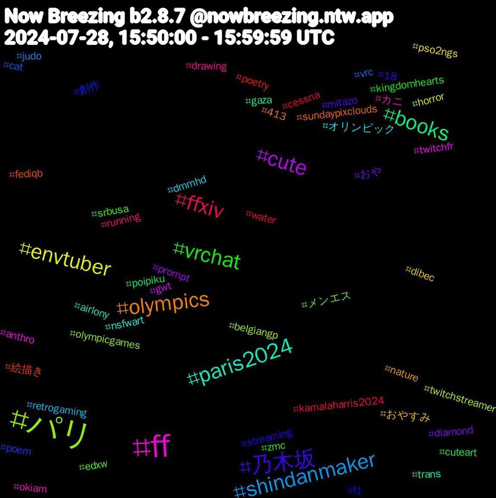 Hashtag Cloud; its hashtagged words/phrases (sorted by weighted frequency, descending):  パリ, ff, paris2024, olympics, 乃木坂, vrchat, ffxiv, shindanmaker, envtuber, cute, books, 絵描き, 創作, メンエス, カニ, オリンピック, おやすみ, おや, zmc, water, vrc, twitchstreamer, twitchfr, trans, sundaypixclouds, streaming, srbusa, running, retrogaming, pso2ngs, prompt, poipiku, poetry, poem, olympicgames, okiam, nsfwart, nature, mitazo, kingdomhearts, kamalaharris2024, judo, horror, gwt, gaza, fediqb, f1, edxw, drawing, dmmhd, dibec, diamond, cuteart, cessna, cat, belgiangp, anthro, airlony, 413, 18