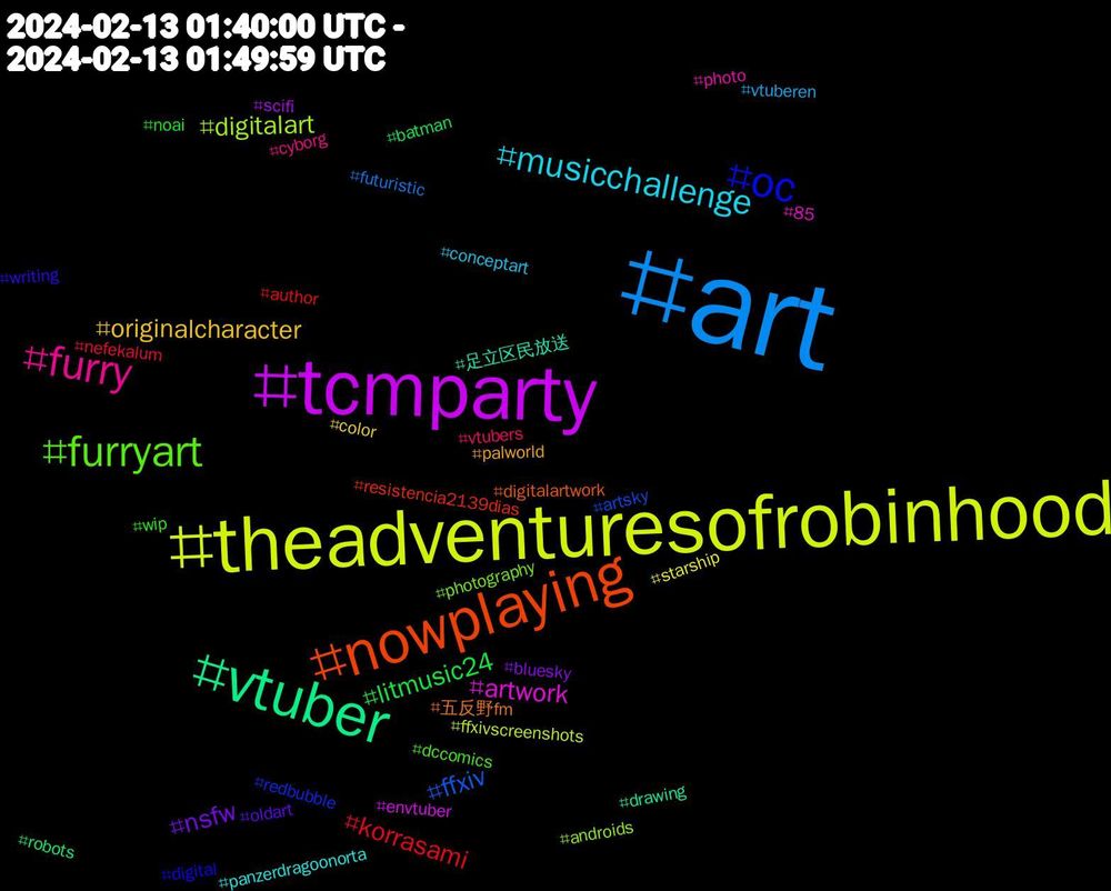 Hashtag Cloud; its hashtagged words/phrases (sorted by weighted frequency, descending):  art, theadventuresofrobinhood, tcmparty, vtuber, nowplaying, oc, furryart, furry, musicchallenge, originalcharacter, nsfw, litmusic24, korrasami, ffxiv, digitalart, artwork, 足立区民放送, 五反野fm, writing, wip, vtubers, vtuberen, starship, scifi, robots, resistencia2139dias, redbubble, photography, photo, panzerdragoonorta, palworld, oldart, noai, nefekalum, futuristic, ffxivscreenshots, envtuber, drawing, digitalartwork, digital, dccomics, cyborg, conceptart, color, bluesky, batman, author, artsky, androids, 85