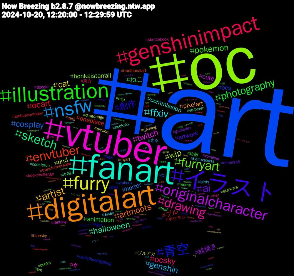 Hashtag Cloud; its hashtagged words/phrases (sorted by weighted frequency, descending):  art, oc, vtuber, fanart, digitalart, イラスト, illustration, genshinimpact, nsfw, furry, originalcharacter, sketch, envtuber, 青空, furryart, drawing, ffxiv, artist, ai, photography, ocart, cosplay, wip, twitch, halloween, artmoots, 創作, pokemon, ocsky, genshin, cat, 絵描き, ねこ, onepiece, ocs, honkaistarrail, ff, commission, pixelart, artwork, animation, ブル, horror, dnd, cute, vtuberen, traditionalart, tgcf, mlp, hsr, helluvaboss, gaming, gamedev, fnaf, ポケモン, vtubers, starwars, fantasy, booksky, bluesky, bg3, 絵柄, 東方, 光る, ブルアカ, vocaloid, ttrpg, transformersone, sonicthehedgehog, sm, sketchbook, sissy, myart, minecraft, meme, limbuscompany, f1, dragonage, doodle, cookierun, cats, bsd, books, bookchallenge, birds, arcane, 그림러_블친소, 母狗, 女大, 写真, ガンプラ, オリジナル, いら, あなた, writingcommunity, worlds2024, trigun, tartaglia, svsss, streamer, straykids, sonic, rkgk, promosky, pixiv, nsfwart, naruto, mdzs, manga, leagueoflegends, homestuck, hololive, hentai, guiltygear, gravityfalls, fyp, flamengo, fgo, feet, dc, commissionsopen, bluecast, blender, ass, alnst, 섹트, 鸡巴, 雑談, 銀魂, 落書き, 自炊, 男菩萨, 男の娘, 日本, 小説, 原神, プライムデー, ウマ, アークナイツ, アニメ, この, おやすみ, うち, zenlesszonezero, zelda, yaoi, xiao, wutheringwaves, wol, warcraft, vsky, vr, vgen, undertale, transformers, touhou, tmnt, sylus, streetfighter, smallartist, sky, sexy, seventeen, rubber, roblox, residentevil, ratiorine, prsk_fa, procreate, precure, podcast, photo, painting, ocxcanon, nintendoswitch, nfl, mylittlepony, mvrp, mouthwashing, lumine, lesbian, kiss, jjk, instagram, ibispaintx, ibispaint, hualian, hsvfcm, hogwartslegacy, hatsunemiku, godzilla, genshinoc, game, fortniteart, fcn, etsy, eldenring, edsky, doctorwho, digitalartist