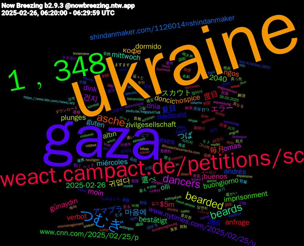 Word Cloud; its top words (sorted by weighted frequency, descending):  ukraine, gaza, 1﹐348, weact.campact.de/petitions/sc, つむぎ, bearded, dancers, beards, asche, ¡buenos, miércoles, doncic, dnia, 2025-02-26, 度目, アマプラ, zivilgesellschaft, moin, mittwoch, hospice, exes, buongiorno, 285, 2040, $5m, 마음에, 귀엽다, 건지, 選べ, 毎月, 夏目, スカウト, エラー, つば, кофе, www.nytimes.com/2025/02/25/u, www.cnn.com/2025/02/25/p, verbot, shindanmaker.com/1126014#shindanmaker, plunges, omas, olli, ngos, medicaid, imprisonment, günaydın, guten, dormido, dink, bestätigt, anfrage, andrés, altın, 크게, 주는, 그런가, 鳴き声, 願掛け, 震域, 解消, 著作, 萎え, 自室, 理屈, 暖かい, 料金, 打つ, 延々と, 小物, 名刺, 刺繍, 出版, 処方, ヘッド, ヒト, ダウンロード, シルエット, ゲート, イーロン, むぎ, ますます, なつ, дальше, ваще, πάντα, καλημέρα, życzę, youtu.be/kegqlszi7o8, yn, woensdag, wisst, vertrauen, upscale, trinken, suomi, skype, shuttle, seele, schönen, sauver, roberta, riddled, queensland, purr, politieke, nos.nl/artikel/2557, mydei, morgen, modal, mismanagement, miksi, midweek, massie, lío, linnemann, krah, kombat, koffie, hängen, hälfte, hummus, https.//www.bbc.com/news/arti, heutigen, herren, heart-please, grau, flack, expansive, erpressung, e-play, dzień, dobry, detour, bundesregierung, bilo, bibas, besorgen, bekannten, arrêté, apprend, angriff, angenehmen, anfangen, @trueachievements.com, 5m, 380, 26.02.2025, ｴｯﾎｴｯﾎ, 키링, 중요한, 이벤트, 이미지, 여러, 싶어, 비해, 봤음, 보기, 뭐야, 모르겠다, 많아서, 레전드, 딱히, 당연히, 나와서, 그럴, 그니까, 것이다, 거기, 같고, 高知, 首相, 面接, 限る, 開拓, 避難, 過言, 逮捕, 連携, 通い, 謝罪, 調和, 読者, 話せる, 規制, 見慣れ, 装飾, 花粉, 色合い, 致死, 至る, 腎臓, 美女, 繋げ, 繊細, 称賛, 祝福, 真っ先, 目薬, 発送, 異なる