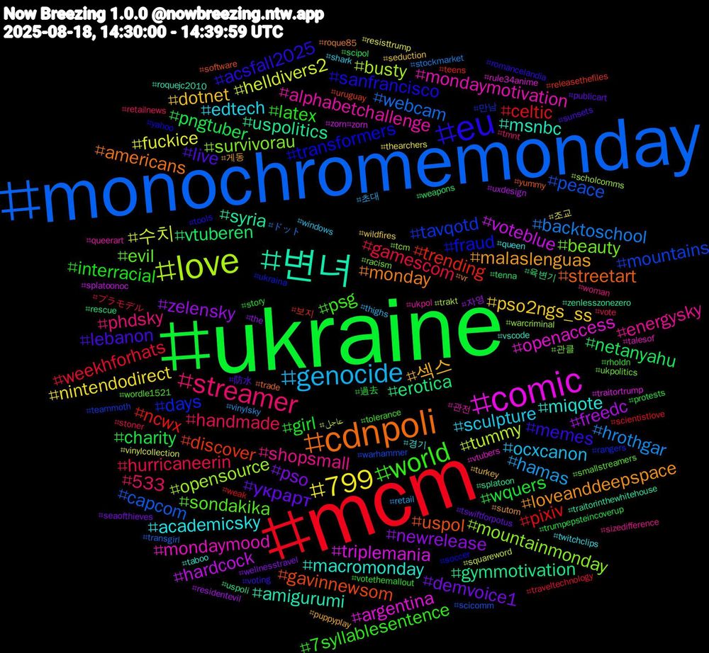 Hashtag Cloud; its hashtagged words/phrases (sorted by weighted frequency, descending):  ukraine, mcm, monochromemonday, love, comic, 변녀, cdnpoli, eu, world, streamer, genocide, 799, zelensky, vtuberen, trending, tavqotd, survivorau, mondaymotivation, miqote, malaslenguas, live, girl, gamescom, backtoschool, 수치, voteblue, uspolitics, uspol, transformers, sondakika, shopsmall, sculpture, pso2ngs_ss, pso, pngtuber, pixiv, peace, opensource, openaccess, msnbc, monday, memes, latex, handmade, hamas, fuckice, freedc, erotica, discover, days, beauty, alphabetchallenge, academicsky, 섹스, украрт, wquers, weekhforhats, webcam, tummy, triplemania, syria, streetart, sanfrancisco, psg, phdsky, ocxcanon, nintendodirect, newrelease, netanyahu, ncwx, mountains, mountainmonday, mondaymood, macromonday, loveanddeepspace, lebanon, interracial, hurricaneerin, hrothgar, helldivers2, hardcock, gymmotivation, gavinnewsom, fraud, evil, energysky, edtech, dotnet, demvoice1, charity, celtic, capcom, busty, argentina, amigurumi, americans, acsfall2025, 7syllablesentence, 533, 초대, 조교, 자영, 육변기, 보지, 만남, 관클, 관전, 경기, 게동, 防水, 過去, プラモデル, ドット, عاجل, zorn#zorn, zenlesszonezero, yummy, yahoo, wordle1521, woman, windows, wildfires, wellnesstravel, weapons, weak, warhammer, warcriminal, vtubers, vscode, vr, voting, votethemallout, vote, vinylsky, vinylcollection, uxdesign, uspoli, uruguay, ukraina, ukpolitics, ukpol, twitchclips, turkey, tswiftforpotus, trumpepsteincoverup, traveltechnology, transgirl, trakt, traitortrump, traitorinthewhitehouse, trade, tools, tolerance, tmnt, thighs, thearchers, the, tenna, teens, teammoth, tcm, talesof, taboo, sutom, sunsets, story, stoner, stockmarket, squareword, splatoonoc, splatoon, software, soccer, smallstreamers, sizedifference, shark, seduction, seaofthieves, scipol, scientistlove, scicomm, scholcomms, rule34anime, roquejc2010, roque85, romancelandia, rholdn, retailnews, retail, resisttrump, residentevil, rescue, releasethefiles, rangers, racism, queerart, queen, puppyplay, publicart, protests