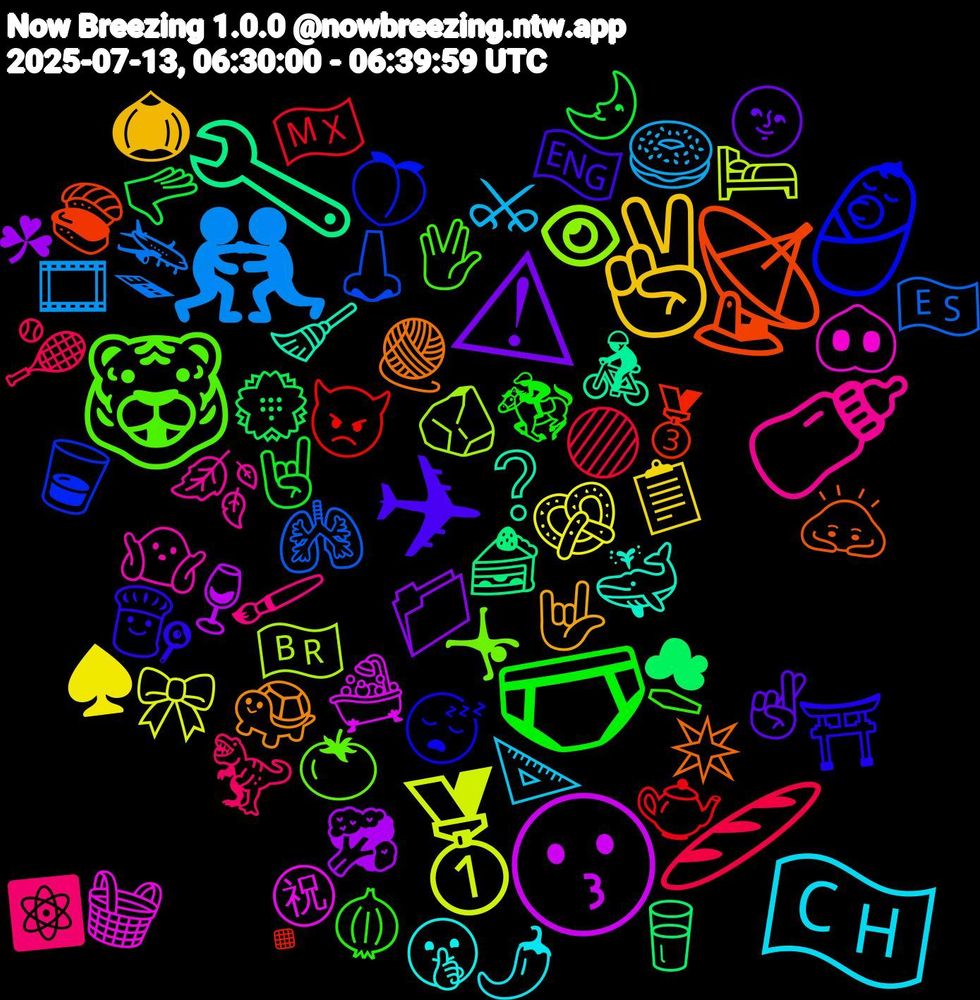 Emoji Cloud; its emojis (sorted by weighted frequency, descending):  ✈, 🩲, 🥖, 🤼‍♂️, 🥇, 😗, 🔧, 📡, 👶, 🐯, 🍼, 🇨🇭, ✌🏼, ⚠, 🫳, 🫖, 🫁, 🪨, 🧺, 🧹, 🧶, 🧑‍🍳, 🧅, 🦖, 🥯, 🥨, 🥦, 🥛, 🥉, 🥃, 🤸, 🤷🏽‍♀️, 🤫, 🤟, 🤞🏾, 🤘🏻, 🟣, 🛬, 🛏️, 🛁, 🚴, 🙇, 😴, 🖖🏼, 🖌️, 📐, 📋, 📁, 💮, 👿, 👃, 👁, 🐽, 🐳, 🐢, 🏴󠁧󠁢󠁥󠁮󠁧󠁿, 🏇, 🎾, 🎞️, 🎀, 🍷, 🍰, 🍣, 🍑, 🍅, 🍂, 🌶️, 🌰, 🌝, 🌛, 🇲🇽, 🇪🇸, 🇧🇷, ㊗, ❔, ✴️, ⛩️, ⚰, ⚛️, ⚔, ♠️, ☘, ☁, ▪️