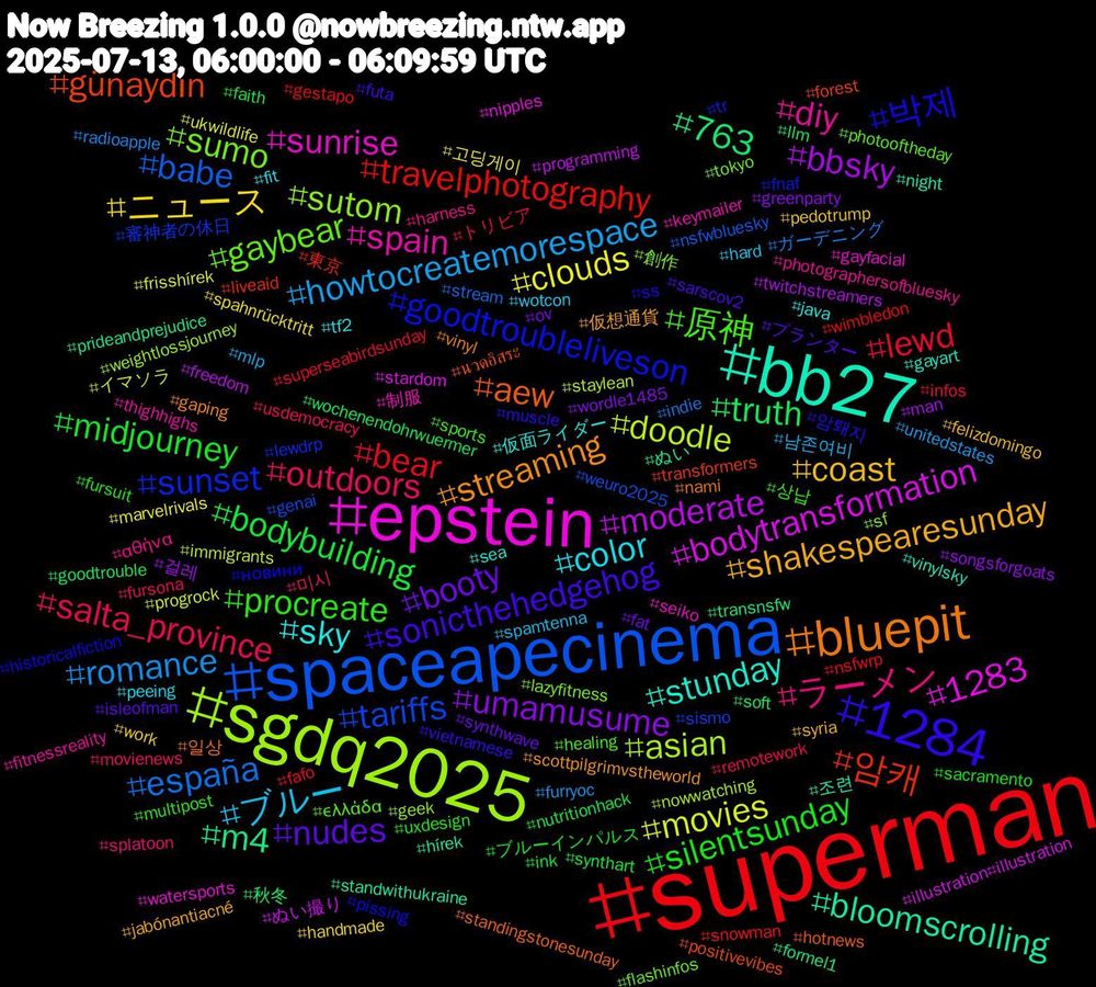 Hashtag Cloud; its hashtagged words/phrases (sorted by weighted frequency, descending):  superman, spaceapecinema, sgdq2025, epstein, bb27, bluepit, 1284, procreate, outdoors, howtocreatemorespace, clouds, bbsky, 763, 암캐, sunset, sumo, spain, sky, shakespearesunday, nudes, midjourney, lewd, españa, doodle, bodytransformation, bloomscrolling, aew, 박제, 原神, ラーメン, ブルー, ニュース, umamusume, truth, travelphotography, tariffs, sutom, sunrise, stunday, streaming, sonicthehedgehog, silentsunday, salta_province, romance, movies, moderate, m4, günaydın, goodtroubleliveson, gaybear, diy, color, coast, booty, bodybuilding, bear, babe, asian, 1283, 조련, 일상, 암퇘지, 상납, 미시, 남존여비, 고딩게이, 걸레, 秋冬, 東京, 審神者の休日, 創作, 制服, 仮面ライダー, 仮想通貨, プランター, ブルーインパルス, トリビア, ガーデニング, イマソラ, ぬい撮り, ぬい, นวดอิสระ, новини, ελλάδα, αθήνα, wotcon, work, wordle1485, wochenendohrwuermer, wimbledon, weuro2025, weightlossjourney, watersports, vinylsky, vinyl, vietnamese, uxdesign, usdemocracy, unitedstates, ukwildlife, twitchstreamers, transnsfw, transformers, tr, tokyo, thighhighs, tf2, syria, synthwave, synthart, superseabirdsunday, stream, staylean, stardom, standwithukraine, standingstonesunday, ss, sports, splatoon, spamtenna, spahnrücktritt, songsforgoats, soft, snowman, sismo, sf, seiko, sea, scottpilgrimvstheworld, sarscov2, sacramento, remotework, radioapple, progrock, programming, prideandprejudice, positivevibes, pissing, photooftheday, photographersofbluesky, peeing, pedotrump, ov, nutritionhack, nsfwrp, nsfwbluesky, nowwatching, nipples, night, nami, muscle, multipost, movienews, mlp, marvelrivals, man, llm, liveaid, lewdrp, lazyfitness, keymailer, java, jabónantiacné, isleofman, ink, infos, indie, immigrants, illustration#illustration, hírek, hotnews, historicalfiction, healing, harness, hard, handmade, greenparty, goodtrouble, gestapo, genai, geek, gayfacial, gayart, gaping, futa, fursuit, fursona, furryoc, frisshírek, freedom, formel1, forest, fnaf, flashinfos, fitnessreality, fit, felizdomingo, fat, faith, fafo