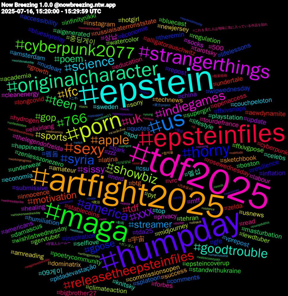 Hashtag Cloud; its hashtagged words/phrases (sorted by weighted frequency, descending):  tdf2025, epstein, artfight2025, humpday, maga, epsteinfiles, us, porn, strangerthings, originalcharacter, sexy, horny, cyberpunk2077, uk, science, lfc, xxx, teen, releasetheepsteinfiles, syria, showbiz, indiegames, goodtrouble, apple, america, 766, tdf, streamer, sports, sissy, poem, motivation, gpose, gop, tourdefrance, top, technews, tda25, supergirl, rosewednesday, quotes, pyt, privacy, playstation, latina, inspiration, epsteincoverup, education, csu, amateur, zzz, zenlesszonezero, zelda, wipwednesday, watercolor, thelegendofzelda, spd, sketchbook, repost, poetrycommunity, openaccess, nudeart, midjourney, mff, lifestyle, innocence, ffxivsnaps, ffxivgpose, elixirlang, couchpeloton, commissionsopen, china, boston, alligatorauschwitz, 펨돔, 중딩게이, 상납, 멜섭, 宇宙, économie, wishlistwednesday, vrc, vprepost, usnews, update, underwear, undertale, theremin, tehran, tarotsky, sweden, success, submissive, standwithukraine, stablecoins, splatoon, sony, socks, selflove, russiaisaterroriststate, resilience, regulation, read, pldadevastação, newjersey, nerd, masturbation, longcovid, lifelessons, lewdtuber, labour, knitsky, instagram, inflation, infinitynikki, hydrogen, humiliation, hotgirl, healing, happiness, growth, gfe, gervtuber, forbes, economía, dominatrix, dark, damascus, cyberpunk, comments, climateaction, cleanenergy, celebs, btg, blueskyrelay, bluecast, bigbrother27, amsterdam, amreading, americans, aigenerated, aewdynamite, accessibility, academia, 500, 09게이, 협박플, 펨섭, 신상상납, 観葉植物, 東方project, 政治, 宇宙人ムームー, 動画, 乃木坂46, ㄱㅇ, ガンダム, これを見た人は地味に気に入っている作品を貼れ, これ, นวดเชียงใหม่, zonnepanelen, young, yj, wyrdwednesday, writingprompts, wow, worldsnakeday, workinprogress, workhard, words, womenshealth, witch, wion, winning, windows11, wildlifewednesday, white, whiskerswednesday, wednesdayvibe, webtoon, webcomics, warcrimes, walescoastpath, wagonwednesday, vpsupport, violence, vance, vampire, valetudo, uspoli, unitedstates, unique, umamusume, ultrakill, twerk, trumpdidthis, tree, trade, tours, thriller