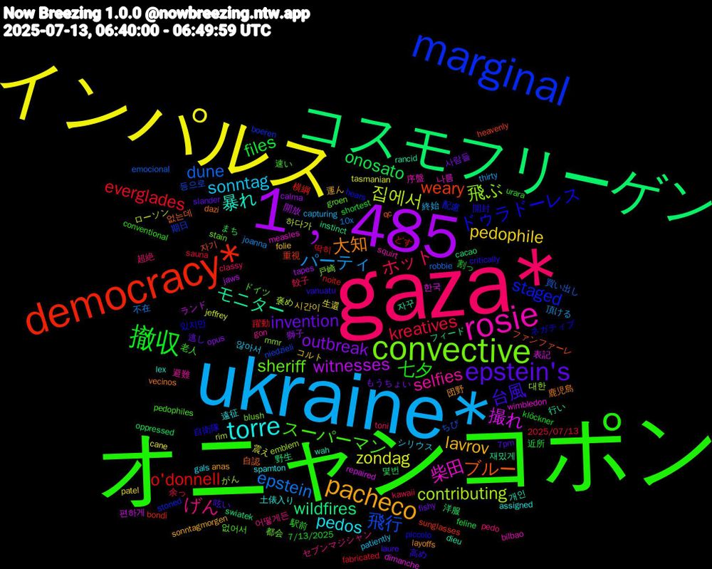 Word Cloud; its top words (sorted by weighted frequency, descending):  オニャンコポン, gaza*, ukraine*, インパルス, 1﹐485, コスモフリーゲン, democracy*, marginal, convective, rosie, torre, pacheco, epstein's, 撤収, kreatives, epstein, 집에서, 撮れ, モニター, ブルー, ドゥラドーレス, スーパーマン, げん, sonntag, pedophile, outbreak, onosato, o'donnell, 飛行, 飛ぶ, 柴田, 暴れ, 大知, 台風, 七夕, ホット, パーティ, zondag, witnesses, wildfires, weary, staged, sheriff, selfies, pedos, lavrov, invention, files, everglades, dune, contributing, 한국, 자꾸, 없는데, 開封, 速い, 超絶, 終始, 生還, 獅子, 洋服, 横綱, 期日, 戸崎, 序盤, 土俵入り, 団野, 呟い, 割っ, 余っ, 不在, ローソン, ランド, フィード, ファンファーレ, ネガティブ, ドイツ, セブンマジシャン, シリウス, コルト, もうちょい, まち, どす, ちび, がん, wimbledon, wah, vecinos, vanuatu, urara, toni, thirty, tasmanian, tapes, swiatek, sunglasses, stoned, stain, squirt, spamton, sonntagmorgen, slander, shortest, sauna, robbie, rim, repaired, rancid, qc, piccolo, pedophiles, pedo, patiently, patel, opus, oppressed, noite, niedzieli, mmr, measles, lex, layoffs, laure, klöckner, kawaii, joanna, jeffrey, jaws, instinct, heavenly, hears, groen, gon, gals, folie, fishy, feline, fabricated, emocional, emblem, dimanche, dieu, dazi, critically, conventional, classy, capturing, cane, calma, cacao, bondi, boeren, blush, bilbao, assigned, anas, 7pm, 7/13/2025, 2025/07/13, 10x, 하다가, 편하게, 재밌게, 자기, 있지만, 없어서, 어떻게든, 않아서, 시간이, 사람들, 몇번, 딱히, 등으로, 대한, 나름, 개인, 鹿児島, 高め, 駅前, 餃子, 頂ける, 震え, 開放, 野生, 重視, 配慮, 都会, 避難, 遠征, 運ん, 逃し, 近所, 躍動, 買い出し, 褒め, 表記, 行い, 自認, 自衛隊, 老人