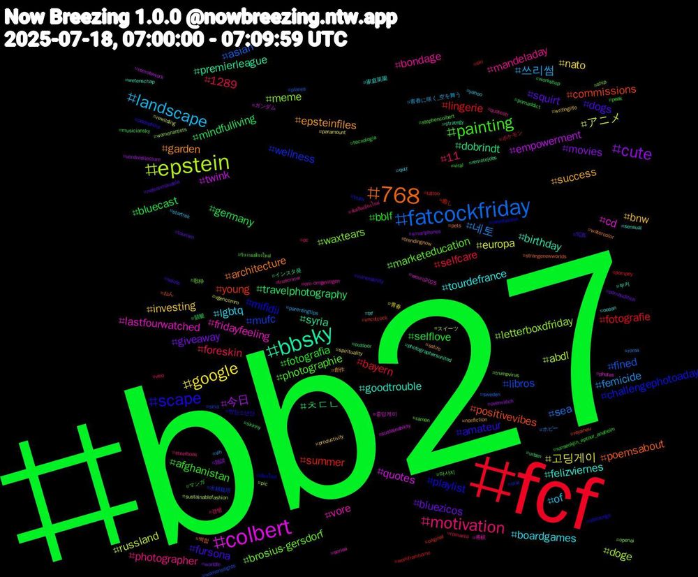 Hashtag Cloud; its hashtagged words/phrases (sorted by weighted frequency, descending):  bb27, fcf, fatcockfriday, epstein, colbert, bbsky, 768, scape, painting, motivation, landscape, google, cute, travelphotography, summer, mufc, meme, fridayfeeling, felizviernes, epsteinfiles, dogs, bblf, 1289, 네토, アニメ, twink, syria, positivevibes, mifidii, marketeducation, mandeladay, lgbtq, investing, giveaway, germany, fotografie, fined, doge, cd, birthday, architecture, amateur, afghanistan, 11, 쓰리썸, 고딩게이, 今日, ㅊㄷㄴ, young, wellness, waxtears, vore, tourdefrance, success, squirt, selflove, selfcare, sea, russland, quotes, premierleague, poemsabout, playlist, photographie, photographer, of, nato, movies, mindfulliving, lingerie, libros, letterboxdfriday, lastfourwatched, goodtrouble, garden, fursona, fotografia, foreskin, femicide, europa, empowerment, dobrindt, commissions, challengephotoaday, brosius-gersdorf, bondage, boardgames, bnw, bluezicos, bluecast, bayern, asian, abdl, 중딩게이, 부커, 백합, 방탄소년단, 마사지, 갱뱅, 青春に咲く_空を舞う, 青春, 雑談, 競艇, 癒し, 水耕栽培, 歌枠, 将棋, 家庭菜園, 創作, 写真, マンガ, ポケモン, ホビー, スイーツ, ガンダム, インスタ発, ねん, เชียงใหม่, รับงานเชียงใหม่, นัดเย็ดเชียงใหม่, yahoo, writinglife, worldle, workshop, workfromhome, womensrights, womenartists, weuro2025, wetenschap, watercolor, vulnerability, viral, vino, vih, vgencomm, vendredilecture, urban, uncutcock, truth, trumpvirus, truecrime, trf, trendingnow, tourism, tecnologia, tattoo, sweden, sustainablefashion, sustainability, strategy, strangenewworlds, stockings, stephencolbert, steelbook, startrek, spirituality, smartphones, skinny, ski, siria, ship, seriea, sensual, satire, salute, runseokjin_eptour_anaheim, romania, roma, rewilding, remotework, remotejobs, rejoineu, raredisease, ramen, quotestr, quiz, productivity, pornaudition, pornaddict, pompey, planes, pic, photos, photographersunited, pets, pedophilia, peak, pc, parentingtips, paramount, overwatch, outdoor, original, oral, openai, om-omgevingen, ocean, nonfiction, nelsonmandela, musiciansky