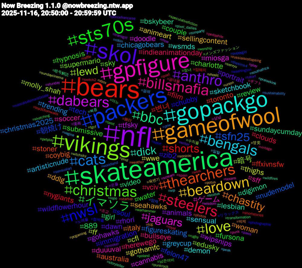 Hashtag Cloud; its hashtagged words/phrases (sorted by weighted frequency, descending):  nfl, skateamerica, bears, packers, vikings, gpfigure, gopackgo, gameofwool, skol, sts70s, steelers, cats, love, dabears, bbc, thearchers, nwsl, christmas, billsmafia, bengals, beardown, anthro, イマソラ, shorts, sfn25, lewd, jaguars, dick, chastity, zib2, submissive, indieanimationday, chicagobears, wwe, wipsnips, video, toronto, tech, supermario, soccer, sketchbook, seahawks, portrait, fursona, film, figureskating, ff, doodle, digimon, coybig, chubby, charlotte, bullseye, artisticnude, animeart, animals, 889, 변녀, 朝焼け, 暗号, ゲーム, wsmds, woman, wildflowerhour, water, vciv, trending, thighs, tfsky, sundaycumday, stoner, soul, sky, sff, sensual, sellingcontent, rhori, review, nygiants, nudemodel, molly_shah, miosga, lesbian, italy, immigration, hypnosis, herewego, greycup, gothamfc, gohawks, girl, ffxivnsfw, felon47, edusky, duuuval, demon, ddlg, dawn, couple, clouds, christmas2025, cfl, cannabis, bskybeer, australia, 협박플, 창녀, 조교, 일탈, 육변기, 온플, 야노, 암퇘지, 암캐, 수치플, 상납, 복종, 박제, 노예플, 남존여비, 광대플, 걸레, 甘党, 漫画, 暗号解読, 旅行, リラックス, メンズファッション, ギフト, xrp, xbox, writer, worship, work, woodland, witchsky, wisdom, wildfires, weather, washington, warhammer, vintage, vagina, union, transgirl, transformation, top30tomwaits, thesims4, tgcf, texans, tcmparty, tcg, tatort, tarot, switch2, sustainability, sundaycinema, stunday, storyteller, startup, sport, speculativefiction, spain, southafrica, sonicoc, snooker, sketching, shortstories, sensualart, senryu, scream, scotus, russiaiscollapsing, russiaisaterroriststate, rugby, royal, robin, rhoslc, rhoa, repo, raffle, puppygirl, punkrock, punk, praisekink, potus, policefrancaise, poland, poet, pnw, pmd, play, pixel_dailies, photos, photographie, petplay, pedophile, peak, pcgaming, paws