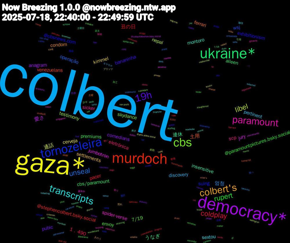 Word Cloud; its top words (sorted by weighted frequency, descending):  colbert, gaza*, democracy*, ukraine*, murdoch, tornozeleira, cbs, paramount, transcripts, colbert's, 19h, rupert, coldplay, unseal, libel, jury, 連休, 土用, @cbsnews.com, 7/19, scp, pertinent, kimmel, comedians, cbs/paramount, 丑の日, wsj, testimony, spider-verse, montoro, condom, bananinha, @paramountpictures.bsky.social, 1﹐490, 엄청, 通話, 愛さ, うなぎ, venezuelans, suing, skydance, sicker, sextou, settlements, pubic, premiums, pacer, operação, nepal, jumbotron, insensitive, ferrari, exhibitionism, envoy, eletrônica, discovery, cerveja, anagram, aileen, @stephencolbert.bsky.social, 贅沢, 引用, 寄り, 刺さ, きのう, över, yeux, vape, vacances, truist, tennocon, stuffing, studbudz, solves, segal, rnc, redacted, provas, platonic, pf, pelicans, non-stop, non-profit, nasdaq, murdock, mine's, meaty, maher, llego, lawsuits, kristin, jasper, jair, humilhação, hong, hanno, getaway, financier, filing, fades, esconder, enigma, embaixada, eddington, durbin, dudu, druze, droga, dow, dorks, derik, criterion, corp, cankles, cancellation, calles, calendars, bruising, brownies, bribe, bod, bilder, barrack, astronomer, @yoto.aldea.social, @colbertlateshow.bsky.social, 7/18, $250, 都会, 許せ, 留萌, 珈琲, 照れ, 比例, 楽天, 整備, 拾っ, 夜勤, 夏休み, 土曜日, 土曜, 北部, 加工, 争い, モヤモヤ, プリッツ, ´▽, zoe, year-old, xyz, wonderland, willen, wardrobe, volatile, viernes, verhalten, venezuela, underworld, unabomber, ultimamente, traveler, transcript, trafficked, trabajos, tlc, tento, tadej, suriye, spider-man, specials, spaceship, slaughtered, singapore, shrine, sharpe, sextar, sexta-feira, serão, sehe, seguros, scientific, schöne, router, roda, retaining, repetition, redacting, redact, ranchers, propio, prisão, prank, plump, pendrive, pedo, pedal, pbs, panorama, organised, opted