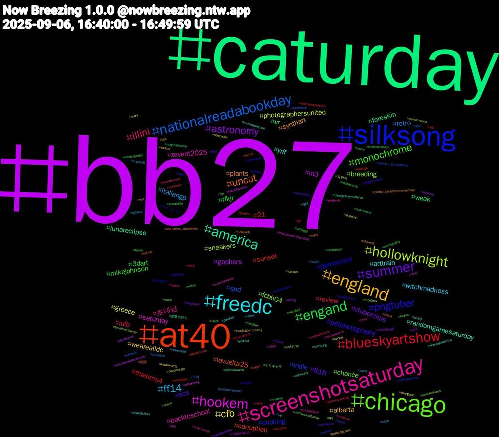 Hashtag Cloud; its hashtagged words/phrases (sorted by weighted frequency, descending):  bb27, caturday, at40, silksong, chicago, screenshotsaturday, freedc, england, summer, engand, blueskyartshow, nationalreadabookday, hollowknight, hookem, america, uncut, pngtuber, monochrome, illini, ff14, cfb, astronomy, weak, sunset, indie, fcbb04, zevent2025, yiff, synthart, scs, rfkjr, review, retro, photographersunited, m3, lunareclipse, lavuelta25, democracy, chance, 초대남, witchmadness, wearealldc, vtuberclips, vr, thesims4, spd, sneakers, saturday, randomgamesaturday, plants, petphotography, mikejohnson, iufb, italiangp, greece, gophers, foreskin, corruption, cooking, breeding, backtoschool, arttrain, alberta, 818, 3dart, 21, 조련, 육변기, 부커, 進撃の巨人, 漫画, ファッション, オリキャラ, новости, yacht, xotaawards, work, witch, wildfire, weird, weekendvibes, weekend, wakeupamerica, vvd, vote, vocaloid, vinylrecords, vinylcommunity, viera, velshibannedbookclub, vance, uspoli, unitedstates, union, unamerican, ue, twitter, turkey, touhou, tomellis, tinderblus, timelinecleanse, thesummerhikarudied, thenightcomesforus, tenna, tarotsky, tanka, swordtember, style, spnchi, splatoon, spamtenna, sonicexe, softiesaturday, softcocksaturday, smackdown, skywatchers, skiumah, semanistia, secondlife, sdv, schedule, saveamerica, saturdayvibes, samsung, sainz, rwc2025, ruleoflaw, reptile, reform, readingcommunity, readabookday, rabaawards, qp, qarku_i_gjirokastres, puppies, pup, protest, protectiondel'environnement, programacion, portugal, portraitpainting, politika, pokemongo, plantbased, pintosawards, photomode, petsky, pet, peitosawards, palantir, paintingclass, pafc, ourpoetryx, orbitalmechanics, open, online, oilpainting, nsfwfurry, nsfwai, nonleague, noafd, nikon, newcastle, newbooks, neverforget, museos, motogp, monza, montreal, monsterhunter, mommydomme, minnesota, miniatures, micropoetry, meta, mature, mangaart, malechastity, magicalbazaar, lucifer, love33, llm, linke, light, lies, kungfusat, kindergarden, kendryden, kdrama, jockstrap, islam, ios26, initiatives_citoyennes, indieauthors, impressionism, impeachtrump, impeach, iceland, hiring