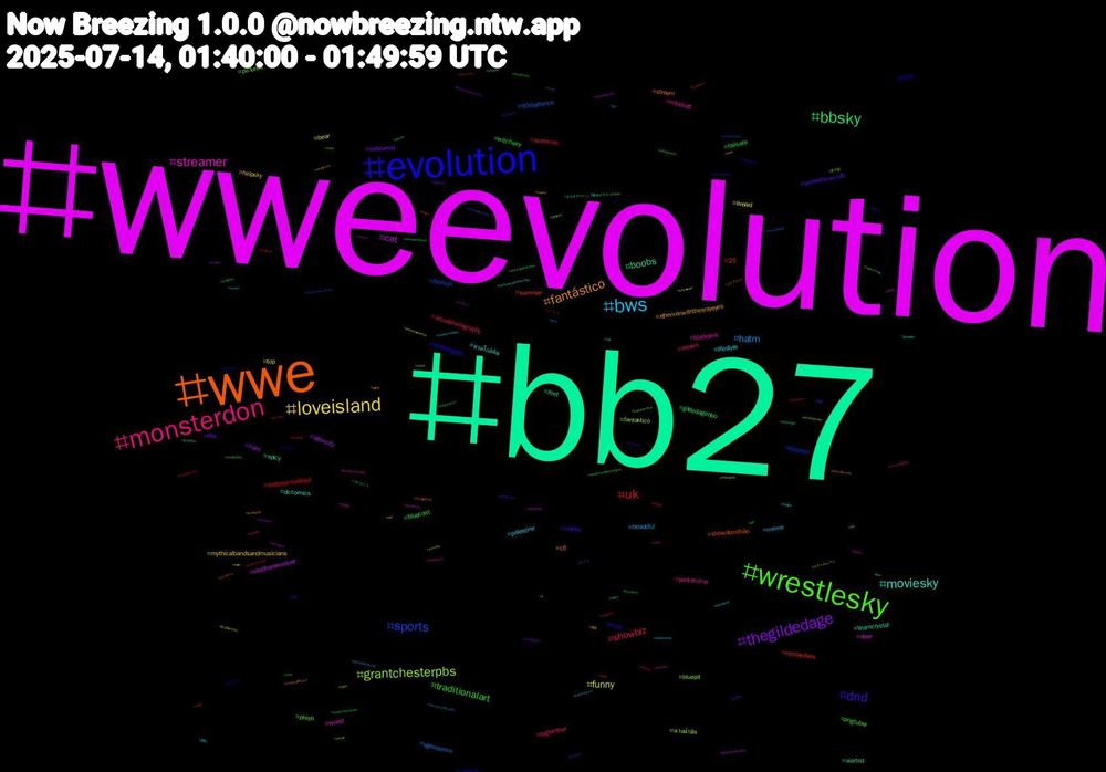 Hashtag Cloud; its hashtagged words/phrases (sorted by weighted frequency, descending):  wweevolution, bb27, wwe, evolution, wrestlesky, monsterdon, bws, loveisland, thegildedage, bbsky, uk, sports, grantchesterpbs, streamer, moviesky, fantástico, dnd, traditionalart, showbiz, hatm, funny, cat, boobs, summer, showergate, phish, mlbdraft, lifestyle, helpsky, fifa, failsafe, aiartwork, 90dayfiance, นวดน้ำมัน, world, teamcrystal, stream, rctid, pngtuber, orioles, meme, liveaid, hairy, feet, epsteinfiles, epstein, bluepit, blackpink, นวดใกล้ฉัน, xthemanwiththexrayeyes, worldofwarcraft, witchsky, virtualphotography, vgencomm, top, stephanievaquer, spicy, showdomilhão, rhoa, pictures, pedotrump, palestine, mythicalbandsandmusicians, indieartist, gildedagehbo, fedibird#fedibird, fashion, fantastico, deer, dccomics, cfl, celebs, bluecast, bigbrother, beautiful, bear, allforcity, aiartist, 25, 歴史, 新大阪, 文房具, 差別, 崩壊, 保護, プレゼント, イベント, アニメ, アズールレーン, アズレン, よもすがらいぶ【夏加よすが/vtuber, よもすがら, おしゃれ, นวดเชียงใหม่, นวดอิสระ, นวดผ่อนคลาย, yuri, writerscommunity, wrestleskybrasil, worship, womensworldtitle, womenpower, witch, win, whalesub, wataa, war, voteblue, vgen, uncut, umamusume, twins, tvsky, trumppedofiles, tridentsup, transporn, toxicyurivnjam, tgirls, tgirllover, supermanmovie, superheroes, sundaybunday, sunday, stunday, stopice, stablediffusion, splatoon3, soup, sonicoc, soccer, snowman, sketches, showdomilhao, sdcc, rockies, rnb, rhap, research, repost, readersky, pupplay, pornstar, pornaddict, physicalmedia, persona, penis, outdoors, ocxcanon, nsw, nieuws, nicolandria, new, ncsmbold, nba2ksummerleague, musiciansky, moviereview, movie, monterrey, monochromemonday, monochrome, minneapolis, miniatures, metoo, menstrualhealth, mcm, mature, marriage, male, maboost, loveislandus, lesbian, lalafell, kpop, kitchen, kingscourt, kentucky, jump, jazzsky, iyosky, it, intelligence, ink, infinitynikki, humanrights, honkaistarrail, hairycock, gunpla, goonfuel, gogreen, girldick, girl, genderequality, gayman, funkopop, fuckisrael, forsaken, foodie, fnaf, finalfantasy, filmphotography