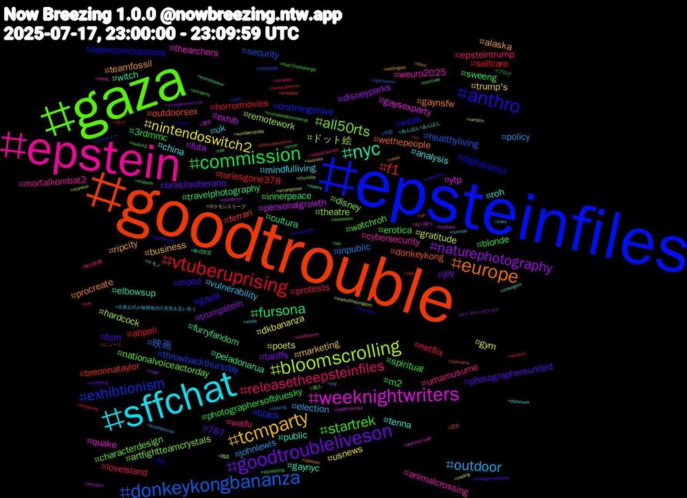 Hashtag Cloud; its hashtagged words/phrases (sorted by weighted frequency, descending):  goodtrouble, epsteinfiles, gaza, epstein, sffchat, tcmparty, goodtroubleliveson, commission, vtuberuprising, donkeykongbananza, bloomscrolling, weeknightwriters, nyc, europe, anthro, startrek, releasetheepsteinfiles, outdoor, nintendoswitch2, naturephotography, fursona, f1, exhibtionism, all50rts, weuro2025, roh, ripcity, photographersunited, photographersofbluesky, netflix, inpublic, gratitude, exhib, elbowsup, donkeykong, digitalartist, characterdesign, umamusume, uk, trump's, tariffs, sweeng, selfcare, security, remotework, quake, public, procreate, mood, m2, loveisland, johnlewis, gym, futa, furryfandom, ferrari, drstrangelove, disney, cybersecurity, china, business, brasilsoberano, blonde, abpoli, 映画, ドット絵, ytp, witch, wethepeople, weak, watchroh, waifu, vulnerability, usnews, trumpstein, travelphotography, toriesgone378, throwbackthursday, theatre, thearchers, tenna, teamfossil, tcm, spiritual, protests, policy, poets, personalgrowth, peladonarua, outdoorsex, opencommissions, nationalvoiceactorday, mortalkombat2, mindfulliving, marketing, joy, innerpeace, horrormovies, healthyliving, hardcock, gaysexparty, gaynyc, gaynsfw, gayai, erotica, epsteintrump, election, dkbananza, disneyparks, cultura, breonnataylor, black, artfightteamcrystals, animalcrossing, analysis, alaska, 767, 3rdmmc, 변녀, 백합, 雑談, 透明, 株式投資, 昆虫, 参政, 個人, 俺自販機, 企業公式が毎朝地元の天気を言い合う, ポケモンスリープ, ポケポケ#ポケポケ, ブログ, ニュース, コメディー, ケモノ, ぬい撮り, あんぱん#あんぱん, zelda, yellowthu, xmen, wx, wsj, worldemojiday, wordpress, womenpower, wnbasky, witchyvibes, wisconsin, wildflowers, white, wellington, wellbeing, vtuberbr, vocaloid, vgencomm, vampire, usdemocracy, urbangaze, un, trumpism, trumpepsteincoverup, tronares, trees, trading, trade, tortitude, tips, tibet, thursday, thong, thickcock, thicc, thelegendofzelda, that70schallenge, tentaclehentai, teasing, tearsofthekingdom, teachers, tea, tasmania, syria, switch2, supportartists, sunrise, success, strangenewworlds, storytelling, stayyoung, starseeds, standup, stalinist-type, sports, spoonie, sponsored, solidarity, snw, smartphones, smartphone, slovakia, ski, showusyoursims