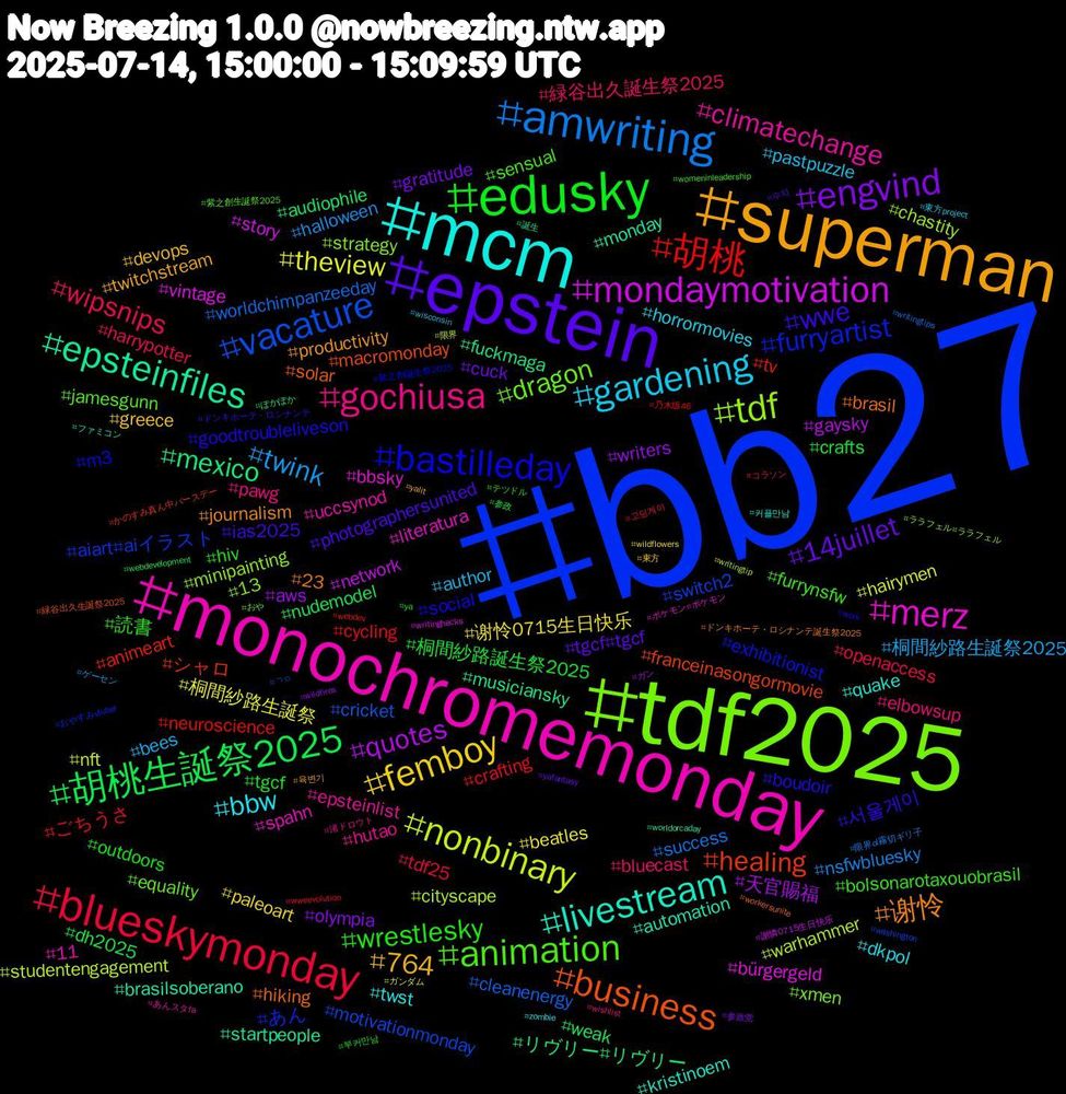 Hashtag Cloud; its hashtagged words/phrases (sorted by weighted frequency, descending):  bb27, tdf2025, monochromemonday, mcm, superman, epstein, edusky, blueskymonday, amwriting, nonbinary, mondaymotivation, epsteinfiles, business, bastilleday, animation, gochiusa, gardening, femboy, engvind, 胡桃生誕祭2025, 胡桃, vacature, tdf, merz, livestream, 谢怜, wwe, wrestlesky, wipsnips, twink, theview, quotes, mexico, healing, furryartist, dragon, climatechange, bbw, 764, 14juillet, 桐間紗路誕生祭2025, ごちうさ, worldchimpanzeeday, warhammer, vintage, monday, hiking, goodtroubleliveson, furrynsfw, elbowsup, author, 谢怜0715生日快乐, writers, weak, tv, switch2, strategy, spahn, quake, productivity, photographersunited, outdoors, openaccess, nsfwbluesky, nft, network, musiciansky, macromonday, m3, jamesgunn, hutao, horrormovies, greece, gratitude, dh2025, cycling, cricket, chastity, bbsky, automation, 23, 서울게이, 読書, 緑谷出久誕生祭2025, 桐間紗路生誕祭2025, 桐間紗路生誕祭, 天官賜福, リヴリー#リヴリー, シャロ, あん, xmen, uccsynod, twst, twitchstream, tgcf#tgcf, tgcf, tdf25, success, studentengagement, story, startpeople, solar, social, sensual, pawg, pastpuzzle, paleoart, olympia, nudemodel, neuroscience, motivationmonday, minipainting, literatura, kristinoem, journalism, ias2025, hiv, harrypotter, halloween, hairymen, gaysky, fuckmaga, franceinasongormovie, exhibitionist, equality, epsteinlist, dkpol, devops, cuck, crafts, crafting, cleanenergy, cityscape, bürgergeld, brasilsoberano, brasil, boudoir, bolsonarotaxouobrasil, bluecast, bees, beatles, aws, audiophile, animeart, aiart#aiイラスト, 13, 11, 커플만남, 육변기, 수치, 부커만남, 고딩게이, 限界ol霧切ギリ子, 限界, 謝憐0715生日快乐, 誕生, 緑谷出久生誕祭2025, 紫之創誕生祭2025, 紫之創生誕祭2025, 渚ドロウト, 東方project, 東方, 参政党, 参政, 乃木坂46, ㄱㅇ, ララフェル#ララフェル, ポケモン#ポケモン, ファミコン, ドンキホーテ・ロシナンテ誕生祭2025, ドンキホーテ・ロシナンテ, テツドル, コラソン, ゲーセン, ガンダム, ガン, ぽかぽか, かのすみ真ん中バースデー, おやすみvtuber, おや, あんスタfa, zombie, yalit, yafantasy, ya, wweevolution, writingtips, writingtip, writinghacks, worldorcaday, workersunite, work, womeninleadership, wishlist, wisconsin, wildflowers, wildfires, webdevelopment, webdev, washington