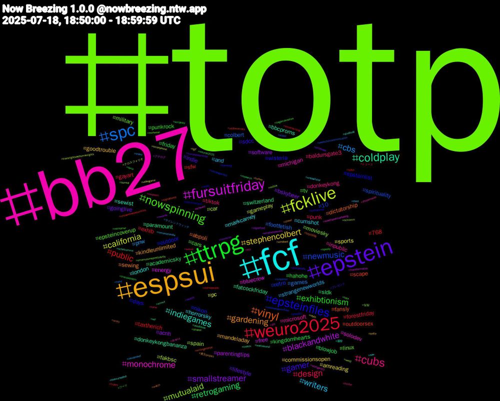 Hashtag Cloud; its hashtagged words/phrases (sorted by weighted frequency, descending):  totp, bb27, fcf, espsui, epstein, ttrpg, weuro2025, spc, fcklive, fursuitfriday, coldplay, vinyl, epsteinfiles, nowspinning, cubs, writers, stephencolbert, smallstreamer, retrogaming, public, newmusic, mutualaid, monochrome, indiegames, gardening, gamer, exhibtionism, design, cbs, california, blackandwhite, switzerland, scape, outdoor, linux, inpublic, horrorsky, goodtrouble, goinglive, friday, exhib, colbert, car, bluecrew, bbcproms, abpoli, wisteria, tv, tiktok, strangenewworlds, sports, software, sldk, sfw, retro, moviesky, michigan, london, kindleunlimited, indie, hahohe, gayart, games, gameplay, free, fatcockfriday, fansly, epsteinlist, epsteincoverup, donkeykong, cumshot, commissionsopen, bskybeer, blowjob, taxtherich, spirituality, spain, solodev, sewist, sewing, sdcc, punkrock, punk, pnw, pc, parentingtips, paramount, outdoorsex, nikon, military, microsoft, markcarney, mandeladay, lifestyle, kingdomhearts, forestfriday, footfetish, fakbsc, energy, donkeykongbananza, dictatorship, days, cars, baldursgate3, and, amreading, acnh, academicsky, 768, 10, 일탈, 유부녀, 選挙, 東方project, プレゼント, フード, ニュース, サイレントウィッチ, クロスフォリオ, アナログ, wtf, writingprompt, woso, workwear, wol, wnbaallstar, windows, whatsapp, weuros2025, wethepeople, weekcforcommunication, web3, wealthportmarketing, wattiskunst, watch, warhammer, vstreamer, vsspoem, visualnovel, videogame, veganfood, usedbikes, usdemocracy, uncategorized, umamusumeprettyderby, ufo, twincursednd, turkey, trumpepsteinfiles, trumpepstein, triples, trend, transrightsarehumanrights, transformation, touhou, totp1998, tomorrowland, toes, thriller, third, tgif, tennocon, syria, sylus, suspense, surreal, stuttgart21, studbudz, street, startpeople, spooky, soccer, snake, smartphone, smallstreamers, sims4, signalboost, showbiz, shopee, shopamazon, sew, selfie, seattle, scriptsky, screenwriting, scipol, scicomm, schweiz, scholcomms, scary, samsung, sagamanseries, rome, romancelandia, reylo, rewards, research, releasetheepsteinfiles, releaseepsteinfiles, redsox