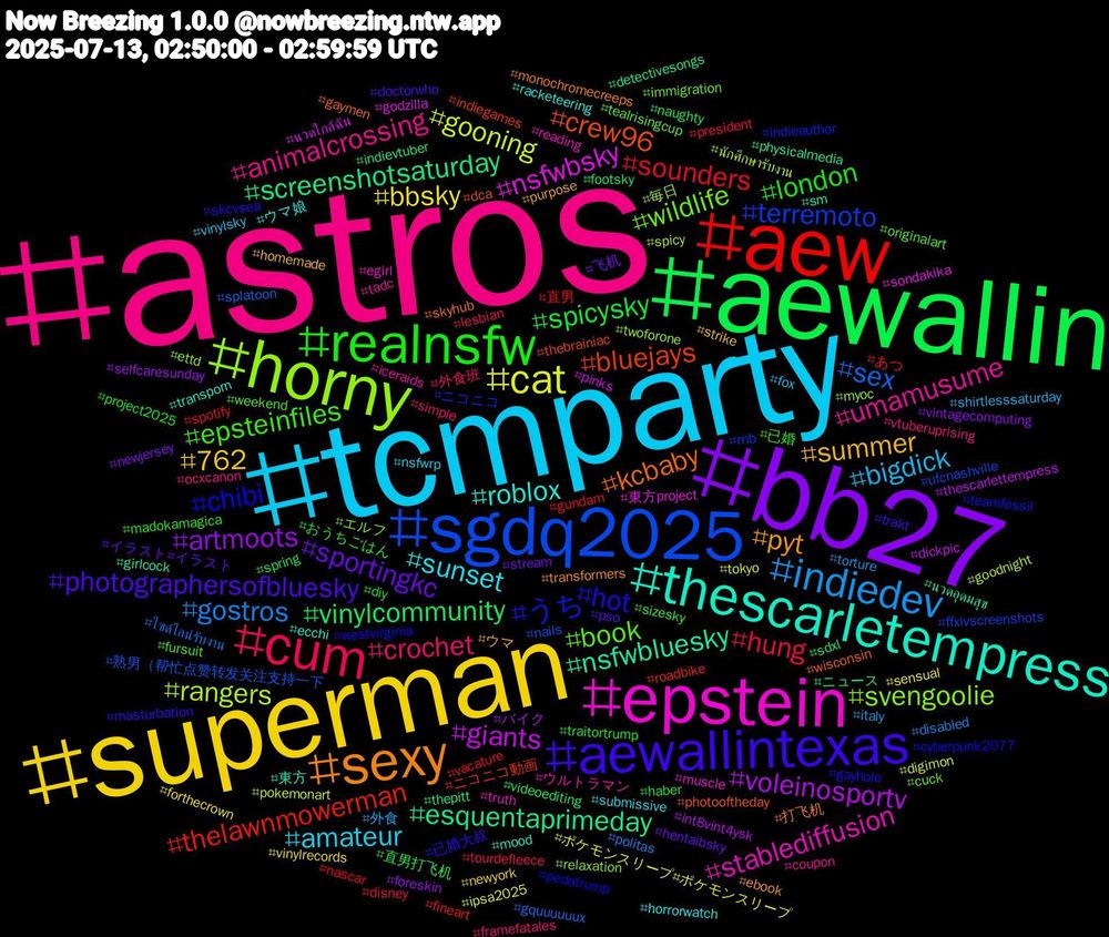 Hashtag Cloud; its hashtagged words/phrases (sorted by weighted frequency, descending):  astros, tcmparty, superman, bb27, aewallin, aew, sgdq2025, horny, epstein, thescarletempress, sexy, aewallintexas, realnsfw, cum, indiedev, cat, voleinosportv, screenshotsaturday, bluejays, うち, wildlife, umamusume, sunset, summer, sportingkc, spicysky, sounders, sex, rangers, nsfwbsky, nsfwbluesky, kcbaby, hot, epsteinfiles, crochet, bigdick, bbsky, artmoots, vinylcommunity, thelawnmowerman, terremoto, svengoolie, stablediffusion, roblox, pyt, photographersofbluesky, london, hung, gostros, gooning, giants, esquentaprimeday, crew96, chibi, book, animalcrossing, amateur, 762, 飞机, 直男打飞机, 直男, 熟男（帮忙点赞转发关注支持一下, 毎日, 東方project, 東方, 打飞机, 已婚大叔, 已婚, 外食班, 外食, ポケモンスリープ#ポケモンスリープ, バイク, ニュース, ニコニコ動画, ニコニコ, エルフ, ウルトラマン, ウマ娘, ウマ, イラスト#イラスト, おうちごはん, あつ, ไซด์ไลน์รับงาน, นักศึกษารับงาน, นวดใกล้ฉัน, นวดอุดมสุข, wisconsin, westvirginia, weekend, vtuberuprising, vinylsky, vinylrecords, vintagecomputing, videoediting, vacature, ufcnashville, twoforone, truth, transporn, transformers, trakt, traitortrump, tourdefleece, torture, tokyo, thescarlettempress, thepitt, thebrainiac, teamfossil, tealrisingcup, tadc, submissive, strike, stream, spring, spotify, splatoon, spicy, sondakika, sm, skyhub, skcvsea, sizesky, simple, shirtlesssaturday, sensual, selfcaresunday, sdxl, roadbike, rnb, relaxation, reading, racketeering, purpose, pso, project2025, president, politas, pokemonart, pinks, physicalmedia, photooftheday, pedotrump, originalart, ocxcanon, nsfwrp, newyork, newjersey, naughty, nascar, nails, myoc, muscle, mood, monochromecreeps, masturbation, madokamagica, lesbian, italy, ipsa2025, int8vint4ysk, indievtuber, indiegames, indieauthor, immigration, iceraids, horrorwatch, homemade, hentaibsky, haber, gundam, gquuuuuux, goodnight, godzilla, girlcock, gaymen, gayhole, fursuit, framefatales, fox, forthecrown, foreskin, footsky, fineart, ffxivscreenshots, ettd, egirl, ecchi, ebook, doctorwho, diy, disney, disabled, digimon, dickpic, detectivesongs, dca, cyberpunk2077, cuck, coupon