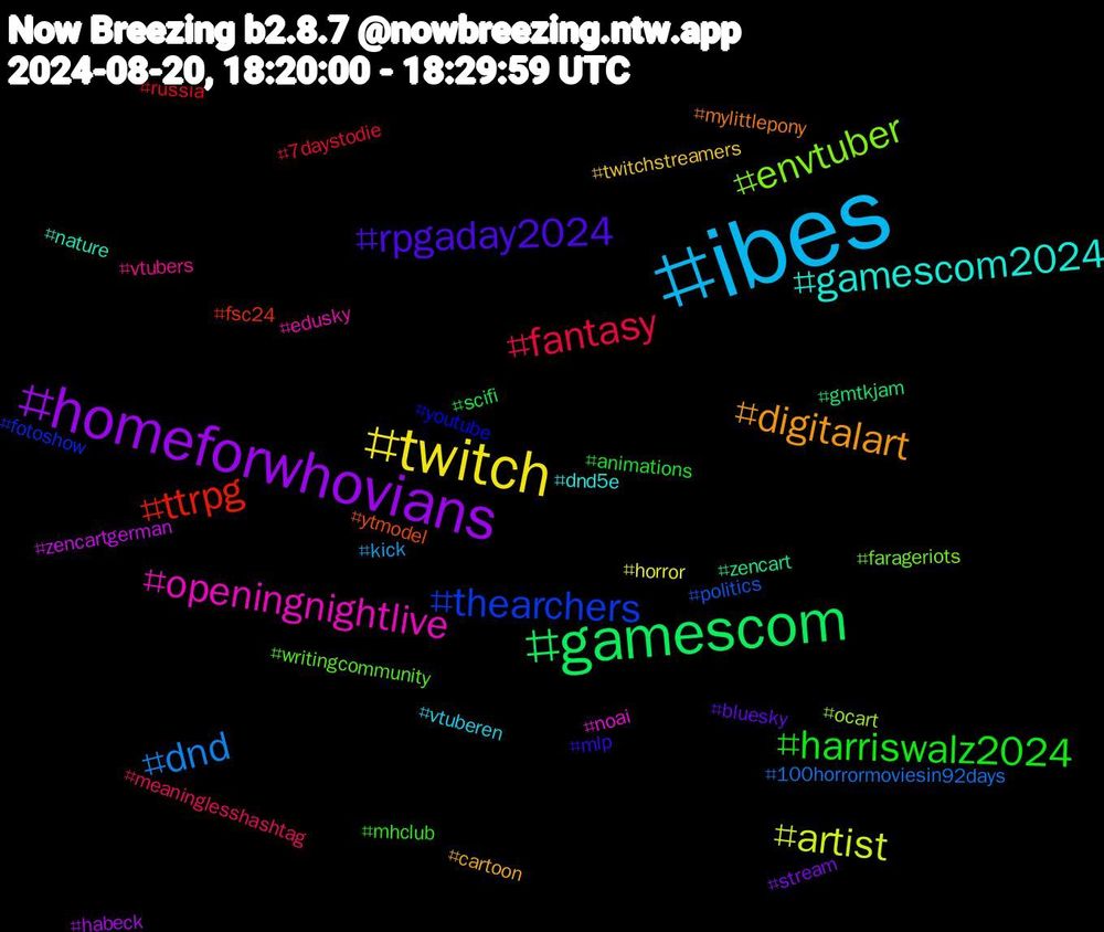 Hashtag Cloud; its hashtagged words/phrases (sorted by weighted frequency, descending):  ibes, twitch, homeforwhovians, gamescom, ttrpg, thearchers, envtuber, openingnightlive, gamescom2024, digitalart, rpgaday2024, harriswalz2024, fantasy, dnd, artist, zencartgerman, zencart, ytmodel, youtube, writingcommunity, vtubers, vtuberen, twitchstreamers, stream, scifi, russia, politics, ocart, noai, nature, mylittlepony, mlp, mhclub, meaninglesshashtag, kick, horror, habeck, gmtkjam, fsc24, fotoshow, farageriots, edusky, dnd5e, cartoon, bluesky, animations, 7daystodie, 100horrormoviesin92days