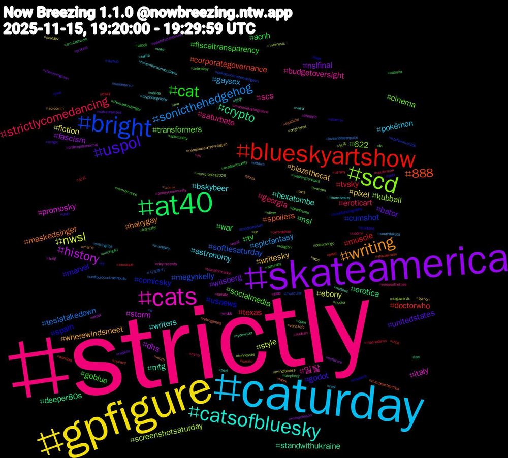 Hashtag Cloud; its hashtagged words/phrases (sorted by weighted frequency, descending):  strictly, caturday, gpfigure, skateamerica, at40, blueskyartshow, bright, scd, cats, catsofbluesky, writing, uspol, cat, strictlycomedancing, sonicthehedgehog, nwsl, history, crypto, 888, usnews, transformers, scs, astronomy, writesky, wilsberg, war, tvsky, softiesaturday, screenshotsaturday, promosky, mtg, maskedsinger, marvel, goblue, georgia, gaysex, fiction, fascism, erotica, doctorwho, cumshot, 622, 일탈, writers, wherewindsmeet, unitedstates, tv, texas, teslatakedown, style, storm, standwithukraine, spoilers, spain, socialmedia, saturbate, pokémon, pixel, nslfinal, nsl, muscle, megynkelly, kubball, italy, hexatombe, hairygay, godot, fiscaltransparency, eroticart, epicfantasy, ebony, dhs, deeper80s, corporategovernance, comicsky, cinema, budgetoversight, bskybeer, blazethecat, bator, acnh, 오프, 시오후키, 능욕, 노예, 哲学, فلسطين, zine, zelenskyy, xiaomi, writingtips, wps, weektfortelevision, washingtonspirit, warriors, warhammer40k, walvjpn, vinylrecords, viera, vanrisefc, utah, uspoli, usnavy, undibujocontraelabuso, un, ukpol, typewriter, trumpepsteinfiles, travelphotography, transsky, transformation, toyphotography, toes, therunningman, themaskedsinger, tfsky, tf, tennessee, tadc, sérieb, synthsky, starmer, spirituality, spiderman, southdakota, solodev, software, smutnetwork, slavaukraini, skyhub, silver, senate, selfie, scicomm, saturdayvibes, saturday, sanrio, sanantonio, sagawards, royal, rose, retrogames, research, religion, releasethefiles, real, python, protest, prophecy, pope, pokemonmysterydungeon, pokemongo, poetrycommunity, poet, pizza, pets, pedotrump, oxfordshire, ottawa, originalart, ordemparanormal, open, nycacc, ny, nudist, nudeart, novemberworldbuilders, norepublicanseveragain, nipples, naturist, musique, muscular, municipales2026, mubb, mothoc, moth, montana, mmromance, mmo, misogyny, mindfulness, mikejohnson, michigan, mha, medicare4all, me, marjorietaylorgreene, manchester, maine, magic, madewithunity, maccadams, loveanddeepspace, livemusic, lifestyle, law, latex, lads, la, ku