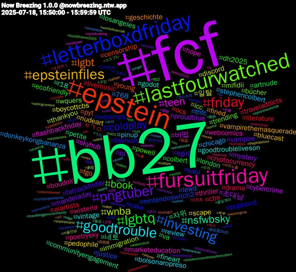 Hashtag Cloud; its hashtagged words/phrases (sorted by weighted frequency, descending):  fcf, bb27, epstein, letterboxdfriday, lastfourwatched, fursuitfriday, goodtrouble, epsteinfiles, pngtuber, lgbtq, friday, investing, wnba, teen, nsfwbsky, lgbt, coldplay, book, wisteria, stephencolbert, scape, proudblue, petite, ocs, nintendoswitch2, mifidii, marketeducation, goodtroubleliveson, fined, fatcockfriday, colbert, cbs, 768, 일탈, 비떱, 네토, young, wipsnips, trending, thriller, review, nudeart, mandeladay, london, livemusic, lewd, immigration, flashbackfriday, fineart, fgo, fashion, dh2025, cryptocurrency, chicago, boycottcbs, 초대남, 자위, ㄱㅇ, yaoi, wquers, webcomics, vintage, vampirethemasquerade, vampire, va, traveladdicts, thfc, thankyou, skyhub, r18, pyt, puphood, powell, poetrysky, pinup, pedophile, mystery, losangeles, literature, justice, icc, hope, godot, geschichte, egirl, ecofriendly, drama, donkeykongbananza, discord, cybercrime, communityengagement, censorship, cake, bücher, boudoir, bolsonaropreso, bluecast, bl, artnude, aiartists, 코스프레, 커플만남, 커플, 중딩게이, 야외노출, 시오후키, 수치, 섹스, 부커, 부부, 보지, 멜섭, 노출, 남존여비, 구인, 고딩, 거유, 自炊班, 自炊, 物語, 文房具, 参院選2025, 参院, 博物, 創作, 仮面, 乃木坂46, コスプレ, まほやく, うた, zines, yorkshire, ych, xivnsfw, wv, worldofwarcraft, worldbuilding, whitehouse, westvirginia, web3, watercolour, warcrimes, wallart, vtlive, vroid, vrc, veteranowned, vacation, va01, unity3d, unamerican, twunk, twitchstream, tubi, ts, trumpisapedophile, trolltips, treksky, travelbloggerscommunity, transgirl, toys, tourdefrance2025, toulouse, threat, thephotohour, theloudhouse, thelateshowwithstephencolbert, thelateshow, terrorism, tenna, tekko2025, teens, taliban, synthpop, switch, succubus, streetstyle, startrektarot, spy, spoonieauthchat, sondaki̇ka, soles, skystorians, sj, singer, shower, showbiz, shooting, sensualart, semanistia, sellingcontent, seascape, sdgs, sct, scriptsky, salem, s45, roses, robot, rip