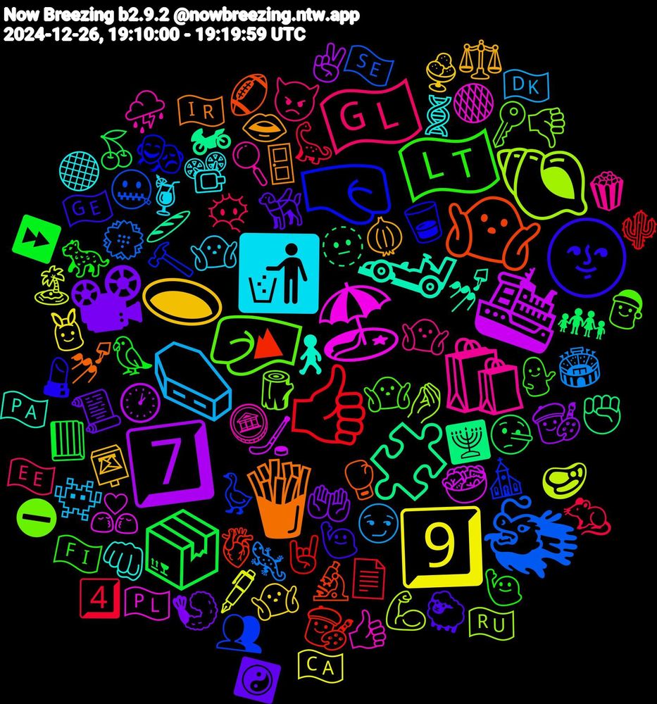 Emoji Cloud; its emojis (sorted by weighted frequency, descending):  🛳️, 🧩, 🤷🏽‍♂️, 🤜, 🤛, 🛍️, 🚮, 🕳️, 📽, 📦, 👍🏼, 🐲, 🐚, 🏖️, 🏎️, 🍟, 🌚, 🇱🇹, 🇬🇱, ⚰️, 9️⃣, 7️⃣, 🫥, 🫀, 🪿, 🪵, 🪙, 🧬, 🧅, 🦮, 🦜, 🦕, 🦎, 🥩, 🥗, 🥖, 🥊, 🥃, 🤷🏿‍♂️, 🤷🏽‍♀️, 🤷‍♂️, 🤷, 🤲🏼, 🤥, 🤘🏻, 🤐, 🤌🏾, 🟠, 🚶‍♂️, 🚪, 🙋🏼‍♀️, 🙋🏻‍♀️, 😶‍🌫️, 😏, 🖋️, 🕐, 🕎, 🔬, 🔨, 🔑, 🔍, 📽️, 📮, 📜, 📕, 📄, 💮, 💪🏾, 💏, 💅🏼, 💅, 💄, 💁‍♀️, 👿, 👾, 👯, 👩‍🎨, 👨‍👩‍👧‍👦, 👨‍🎨, 👥, 👎🏻, 👍🏽, 👊🏾, 👄, 🐑, 🐆, 🐀, 🏟️, 🏝️, 🏒, 🏍, 🏈, 🎭, 🎅🏿, 🍿, 🍹, 🍨, 🍤, 🍒, 🌵, 🇸🇪, 🇷🇺, 🇵🇱, 🇵🇦, 🇮🇷, 🇬🇪, 🇫🇮, 🇪🇪, 🇩🇰, 🇨🇦, ✌🏾, ✊🏽, ⛰, ⛪, ⛔, ⛈️, ⚫, ⚖️, ☯️, ⏩, 4️⃣