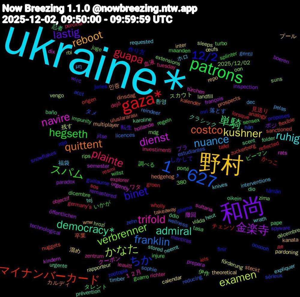 Word Cloud; its top words (sorted by weighted frequency, descending):  ukraine*, 野村, 和尚, patrons, gaza*, 1﹐627, かなた, navire, admiral, quittent, binet, スパム, plainte, nuance, kushner, 金楽寺, 単騎, マイナンバーカード, ちか, verbrenner, trifold, ruhig, reboot, lastig, hegseth, guapa, franklin, examen, dienst, democracy*, costco, 12/2, 血液, 福袋, 溜め, ポジ, タレント, かっこ, zehn, vláda, türchen, tej, takeaway, snowflakes, sensex, resmi, reindeer, rapporteur, prepara, oikein, nuggets, mri, mdg, leavitt, knives, kanata, jitse, injure, groen, estudiantes, décembre, dix, dio, dinsdag, dilema, dicembre, dejó, dec, calendar, boeren, baño, analogy, acct, 380, 2025/12/02, １２月, 환영, 인증, 転生, 調べる, 見送り, 落とす, 残す, 撤回, 忍者, 卒業, 作り方, 伊作, ワタ, ホロ, プール, プラ, ピーマン, チェンソ, タメ, スカウト, クーポン, クラシック, カルディ, しかして, いかが, де, μη, œufs, öffentlichen, ódio, zuckerberg, zootopia, zima, zentrum, wrath, wnw, więc, willst, wholly, wellness, vengo, urgently, urgente, uluslararası, tämän, turbo, tuesday, timber, theoretical, technological, tasa, tafel, sérieux, suns, sultana, stored, steckt, spyware, splinter, sos, sophie, sleeps, semester, scent, sanctioned, rojo, rips, richter, requested, repo, remastered, regeln, reflected, reducing, rbi, rats, prévention, prospects, proposes, porté, porcina, pelas, pardoning, paradox, pape, origen, oooooh, oon, objectif, neemt, multiplayer, mentiras, maanden, lorsque, licences, landfill, kindern, karoline, kalender, juries, juge, investimenti, interventions, inter, inspection, impunity, iels, hän, hrozí, hollande, heut, hedgehog, guillaume, guarro, germany's, gentil, förderung, françois, folder, flexible, finir, extensions, explorer, expliquer