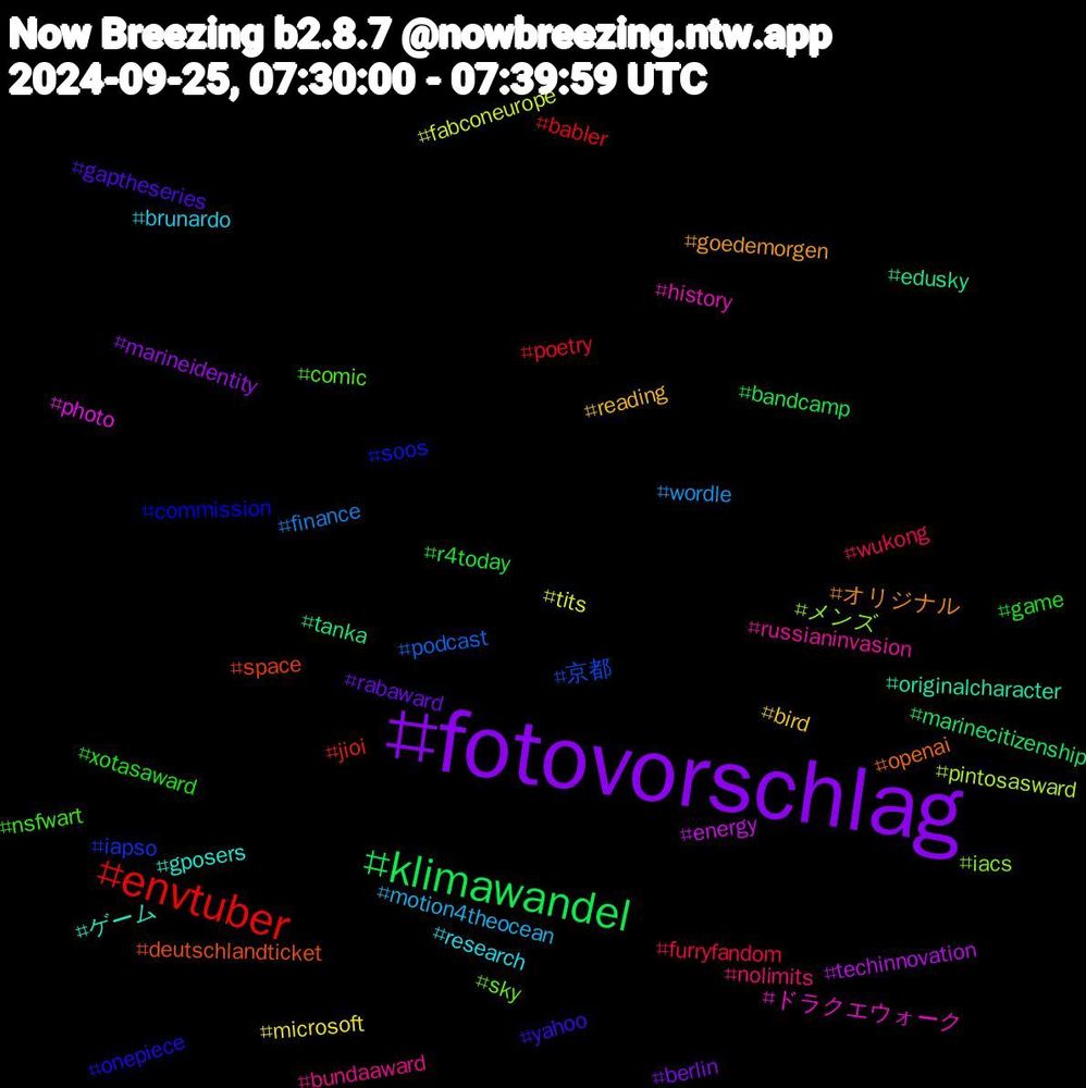 Hashtag Cloud; its hashtagged words/phrases (sorted by weighted frequency, descending):  fotovorschlag, klimawandel, envtuber, 京都, メンズ, ドラクエウォーク, ゲーム, オリジナル, yahoo, xotasaward, wukong, wordle, tits, techinnovation, tanka, space, soos, sky, russianinvasion, research, reading, rabaward, r4today, poetry, podcast, pintosasward, photo, originalcharacter, openai, onepiece, nsfwart, nolimits, motion4theocean, microsoft, marineidentity, marinecitizenship, jioi, iapso, iacs, history, gposers, goedemorgen, gaptheseries, game, furryfandom, finance, fabconeurope, energy, edusky, deutschlandticket, commission, comic, bundaaward, brunardo, bird, berlin, bandcamp, babler