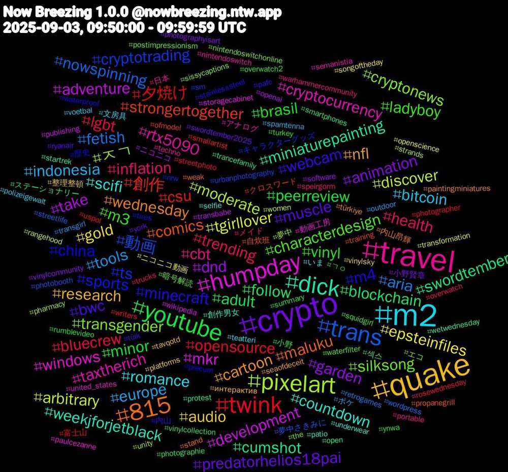 Hashtag Cloud; its hashtagged words/phrases (sorted by weighted frequency, descending):  travel, m2, quake, crypto, youtube, twink, trans, pixelart, humpday, dick, 815, minecraft, m3, health, europe, epsteinfiles, dnd, blockchain, 創作, ts, transgender, taxtherich, scifi, nfl, muscle, minor, lgbt, fetish, discover, development, cumshot, comics, china, characterdesign, cbt, bitcoin, audio, animation, adult, 夕焼け, 動画, ㅈㄱ, windows, weekjforjetblack, wednesday, webcam, vinyl, trending, tools, tgirllover, take, swordtember, strongertogether, sports, silksong, rtx5090, romance, research, predatorhelios18pai, peerreview, opensource, nowspinning, moderate, mkr, miniaturepainting, maluku, m4, ladyboy, inflation, indonesia, gold, garden, follow, csu, cryptotrading, cryptonews, cryptocurrency, countdown, cartoon, bwc, brasil, bluecrew, aria, arbitrary, adventure, 섹스, 自炊班, 歴史, 暗号解読, 日本, 文房具, 整理整頓, 小野賢章, 小野, 富士山, 夢中さきみに, 夢中, 動画工房, 創作男女, 内山昂輝, 内山, ㄱㅇ, メイド, ポケ, ニコニコ動画, ニコニコ, ステーショナリー, クロスワード, キャラクターグッズ, エコ, アナログ, いま, интерактив, york, ynwa, writers, wordpress, women, wikipedia, wetwednesday, weak, waterproof, waterfilter, warhammercommunity, voetbal, vinylsky, vinylcommunity, vinylcollection, uspol, urbanphotography, unity, united_states, underwear, türkiye, tüik, turkey, trucks, transgirl, transformation, transbabe, trancefamily, training, tires, the, techno, teatteri, tavqotd, swordtember2025, summary, streetphoto, streetlife, strands, storagecabinet, startrek, stand, stainlesssteel, squidgirl, speirgorm, spamtenna, songoftheday, software, smartphones, smallartist, sm, sissycaptions, semanistia, selfie, seaofdeceit, ryanair, rumblevideo, rosewednesday, retrogames, rangehood, publishing, protest, propanegrill, precum, postimpressionism, portable, polizeigewalt, platforms, photographyisart, photographie, photographer, photobooth, pharmacy, paulcezanne, patio, paintingminiatures, pafc, overwatch2, overwatch, outdoor, openscience, openai, open, ofmodel, nrw, nintendoswitchonline, nintendoswitch