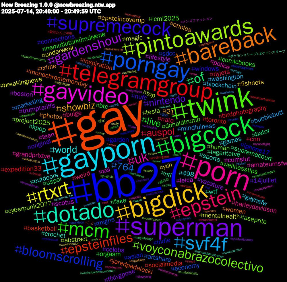 Hashtag Cloud; its hashtagged words/phrases (sorted by weighted frequency, descending):  gay, bb27, twink, porn, gayporn, bigdick, superman, bigcock, telegramgroup, porngay, pintoawards, gayvideo, dotado, bareback, supremecock, mcm, epstein, svf4f, rtxrt, gardenshour, of, epsteinfiles, bloomscrolling, voyconabrazocolectivo, uk, world, showbiz, nintendo, live, auspol, 764, top, scotus, nfl, monochromemonday, garden, donaldtrump, bulge, blockchain, ych, vacature, uspol, toronto, thighs, tesla, teen, sports, photos, nufc, nemutlutürkümdiyene, nato, mindfulness, mentalhealth, lifestyle, lagaritatve, inspiration, indie, human, grandprixtve, games, epsteincoverup, celebs, btc, birdphotography, artshare, abstract, xai, wtf, women, windows, wellnesstips, weird, washington, underwear, trumptariffs, supremecourt, socialmedia, sdcc, project2025, police, outdoors, orioles, original, orgasm, nyjets, marketing, magic, leica, kpop, jaredpadalecki, iphone17, icml2025, harleydavidson, gaynsfw, fishnets, ffxivgpose, fake, expedition33, economy, cyberpunk2077, cumslut, crochet, crime, connections, comicbooks, cnn, bubblebutt, breakingnews, boston, bator, basketball, asian, aseprite, amateurnsfw, 498, 21, 14juillet, 越谷市, 索引たんご406, 索引, 撥水, メンズファッション, ポケモンスリープ#ポケモンスリープ, こと, yyj, yu-gi-oh, xmen, wweraw, wweevolution, writerslife, worldnews, wordlinxgame, wordle, womenpower, womeninwork, wivaus, winesky, whitehouse, white, wet, wellness, wellbeing, weightloss, weekcforcommunication, water, watanare, vvd, vote, vintage, videojuegos, vawx, undertale, umamusume, uccsynod, tvsky, trumpepstein, trumpadministration, transfemme, transexual, throwback, thrashmetal, thong, thighhighs, thesandman, thegildedage, tattoos, tabletopgames, sustainability, support, supernatural, sugarbaby, success, subs, strands, stockings, stem, stayyoung, squirt, spéirgorm, spwpov, spwofftherecords, spwfestival, spoil, spiritualwisdom, spiritualjourney, spicy, speakportuguese, sparkleon, spahn, spaceflight, southcarolina, solodev, solo, skeetsafterdark, sims4, sciart, sale, rutte, rural, romantasy