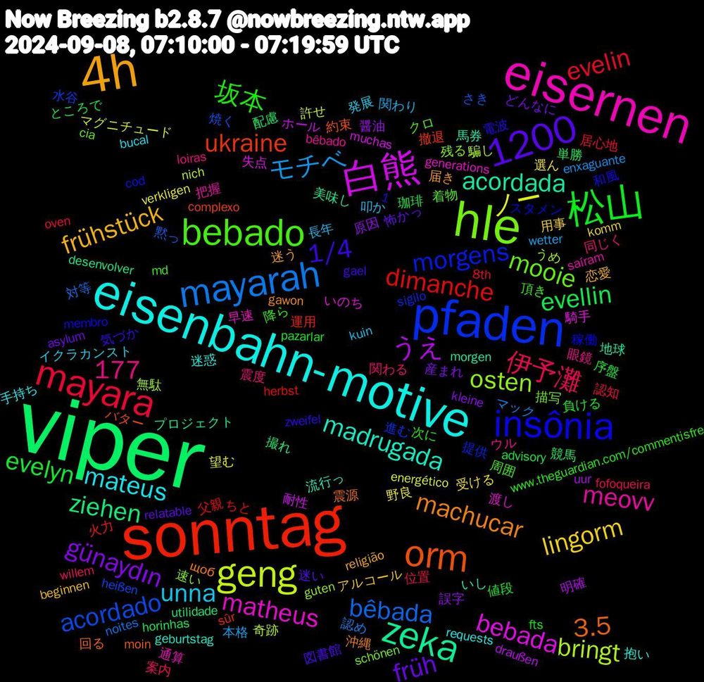 Word Cloud; its top words (sorted by weighted frequency, descending):  viper, sonntag, pfaden, hle, eisernen, eisenbahn-motive, 4h, 松山, mayara, 1200, mayarah, geng, 白熊, zeka, orm, insônia, bebado, unna, lingorm, günaydın, evellin, dimanche, acordado, osten, matheus, madrugada, machucar, 1/4, 坂本, 伊予灘, モチベ, ノー, うえ, ziehen, ukraine, morgens, mooie, meovv, mateus, frühstück, früh, evelyn, evelin, bêbada, bringt, bebada, acordada, 3.5, 1,177, 頂き, 震度, 長年, 選ん, 誤字, 競馬, 火力, 水谷, 残る, 早速, 抱い, 届き, 図書館, 値段, 位置, マック, マグニチュード, ホール, プロジェクト, バター, スタメン, クロ, ウル, イクラカンスト, アルコール, どんなに, ところで, ちと, さき, うめ, いのち, いし, щоб, zweifel, www.theguardian.com/commentisfre, willem, wetter, verkligen, uur, utilidade, sûr, sigilo, schönen, saíram, requests, religião, relatable, pazarlar, oven, noites, nich, muchas, morgen, moin, membro, md, loiras, kuin, komm, kleine, horinhas, herbst, heißen, guten, generations, geburtstag, gawon, gael, fts, fofoqueira, enxaguante, energético, draußen, desenvolver, complexo, cod, cia, bêbado, bucal, beginnen, asylum, advisory, 8th, 黙っ, 騙し, 騎手, 馬券, 震源, 電波, 降ら, 関わる, 関わり, 野良, 醤油, 配慮, 運用, 進む, 速い, 通算, 迷惑, 迷う, 迷い, 負ける, 認知, 認め, 許せ, 耐性, 美味し, 約束, 稼働, 着物, 眼鏡, 発展, 用事, 産まれ, 珈琲, 父親, 焼く, 無駄, 渡し, 流行っ, 沖縄, 気づか, 次に, 案内, 本格, 望む, 明確, 撮れ, 撤退, 提供, 描写, 把握, 手持ち, 恋愛, 怖かっ, 序盤, 居心地, 対等, 奇跡, 失点, 地球, 回る, 和風, 周囲, 同じく, 叩か, 受ける, 原因, 単勝, 勝っ