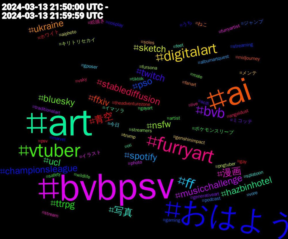 Hashtag Cloud; its hashtagged words/phrases (sorted by weighted frequency, descending):  bvbpsv, art, ai, おはよう, vtuber, furryart, ff, digitalart, bvb, ucl, 青空, pso, nsfw, 漫画, 写真, ukraine, twitch, ttrpg, stablediffusion, spotify, sketch, musicchallenge, hazbinhotel, ffxiv, championsleague, bluesky, 絵描き, 今日, メンテ, ミコッテ, ポケモンスリープ, ホワイト, ジャンプ, キリトリセカイ, イラスト, イマソラ, ねこ, うち, wildlife, vsky, vore, trump, traditionalart, tiktok, theadventurezone, streaming, streamers, stream, splatoon, soles, scifi, safety, psv, podcast, pngtuber, photo, oc, midjourney, marvel, male, live, gposer, genshinimpact, generativeart, gayart, gay, gaming, fursona, furryartist, feet, fanart, cosplay, artist, angeldust, albumartquest, aiphoto