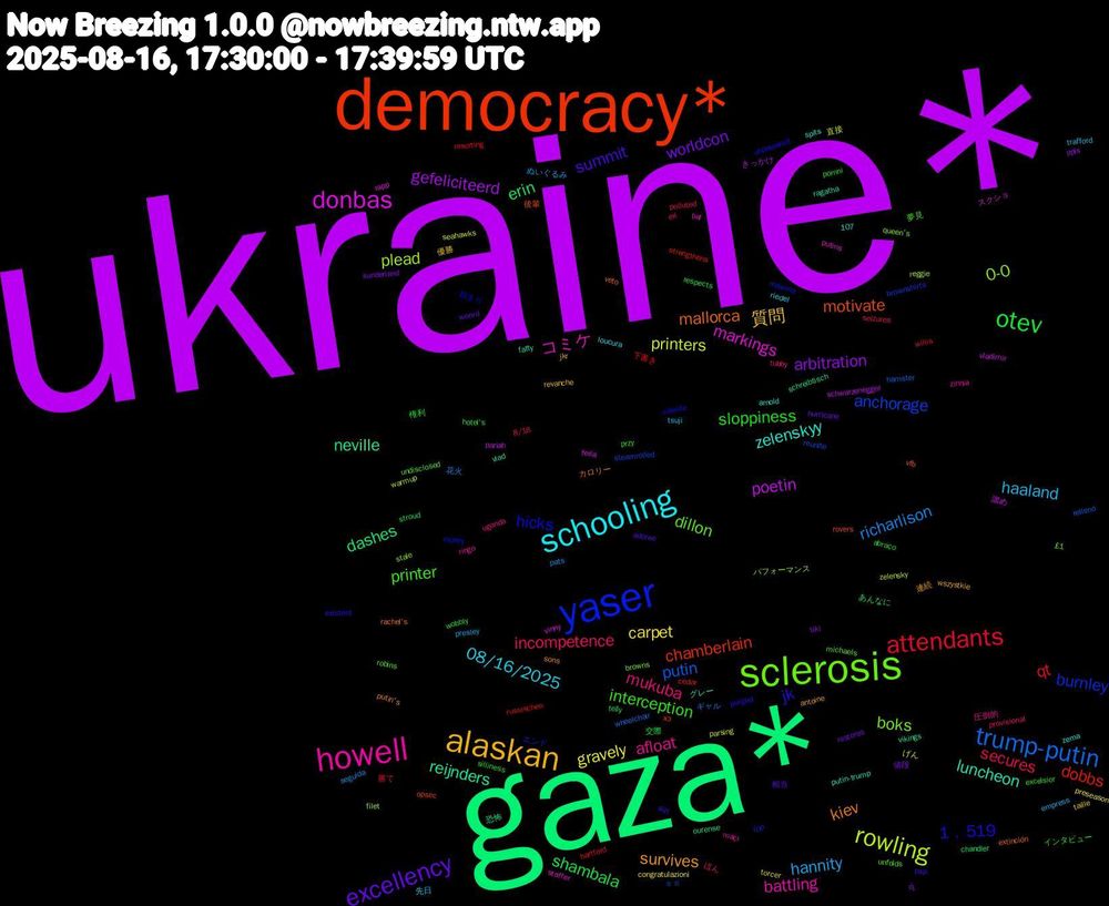 Word Cloud; its top words (sorted by weighted frequency, descending):  ukraine*, gaza*, democracy*, yaser, sclerosis, howell, schooling, alaskan, excellency, otev, attendants, trump-putin, rowling, donbas, reijnders, mallorca, 1﹐519, printer, mukuba, haaland, carpet, arbitration, erin, dobbs, anchorage, 0-0, コミケ, zelenskyy, survives, summit, sloppiness, secures, richarlison, printers, poetin, neville, motivate, hicks, dillon, afloat, 08/16/2025, 質問, worldcon, shambala, qt, putin, plead, markings, luncheon, kiev, jk, interception, incompetence, hannity, gravely, gefeliciteerd, dashes, chamberlain, burnley, boks, battling, 連続, 相当, 権利, 勝て, ギャル, zelensky, vladimir, vlad, vfb, valente, undisclosed, uganda, trafford, taille, sunderland, stroud, russischen, reunite, queen's, putins, putin-trump, putin's, psp, pomni, polluted, pats, parsing, pariah, ourense, opsec, máxima, michaels, maçı, loucura, jkr, hurricane, hotel's, hartford, hamster, filet, feria, fatty, extinción, existent, excelsior, eri, empress, congratulazioni, cj, chandler, cedar, brownshirts, browns, bal, arnold, antoine, adoree, abraço, 8/16, 107, 花火, 直接, 溜め, 恐怖, 後輩, 始まり, 夢見, 圧倒的, 先日, 優勝, 値段, 交際, 下書き, ㅎㅎ, パフォーマンス, スクショ, グレー, カロリー, エンド, インタビュー, ほん, ぬいぐるみ, げん, きっかけ, あんなに, хз, όχι, £1, zinnia, zema, wszystkie, woord, wobbly, willis, wheelchair, warmup, vinny, vikings, veto, unprepared, unfolds, tubby, tsuji, torcer, tiki, telly, strengthens, steamrolled, stale, staffer, spits, sons, sizi, silliness, seizures, seguida, seahawks, schwarzenegger, schreibtisch, rovers, rooney, robins, ringo, riedel, revanche, restores, respects, resorting, relleno, reggie, rapp, ragatha, rachel's, purged, przy, provisional, presley, preseason, ppls