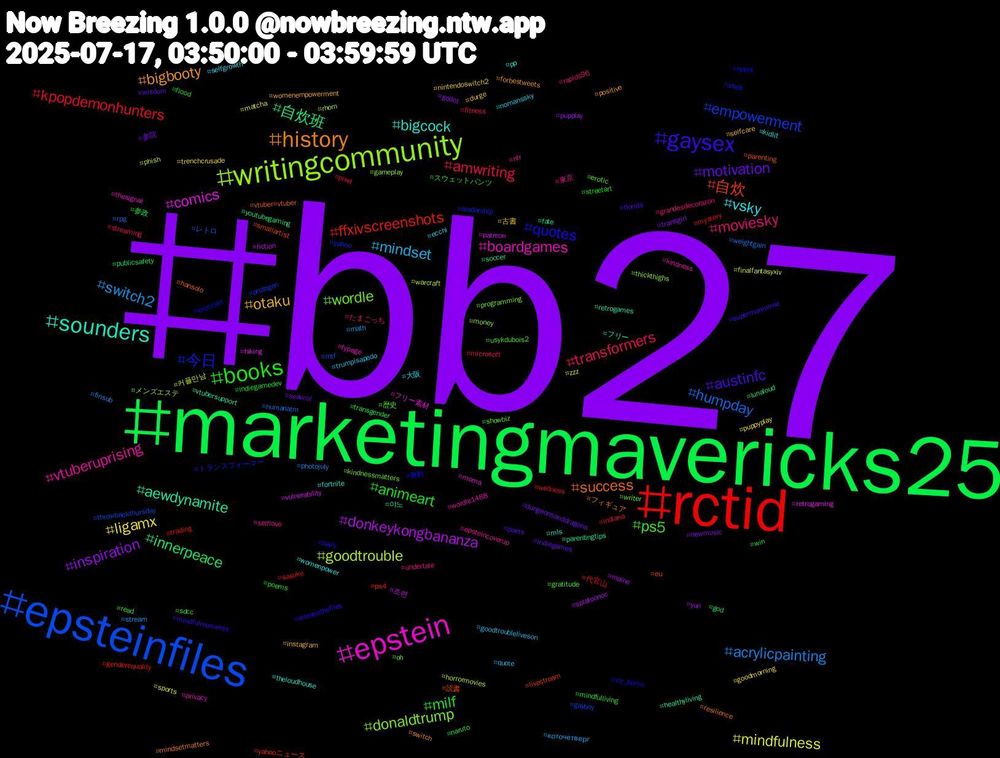 Hashtag Cloud; its hashtagged words/phrases (sorted by weighted frequency, descending):  bb27, marketingmavericks25, rctid, epsteinfiles, writingcommunity, epstein, sounders, history, gaysex, books, transformers, switch2, mindfulness, donkeykongbananza, 自炊班, 自炊, 今日, wordle, vtuberuprising, vsky, otaku, motivation, milf, kpopdemonhunters, humpday, goodtrouble, comics, aewdynamite, success, quotes, ps5, moviesky, mindset, ligamx, inspiration, innerpeace, ffxivscreenshots, empowerment, donaldtrump, boardgames, bigcock, bigbooty, austinfc, animeart, amwriting, acrylicpainting, 커플만남, 조련, 야노, 読書, 無料, 歴史, 東京, 大阪, 古書, 参院, 参政, 代官山, レトロ, メンズエステ, フリー素材, フリー, フィギュア, トランスフォーマー, スウェットパンツ, たまごっち, коточетверг, zzz, yuri, youtubegaming, yahooニュース, yahoo, writer, wordle1488, womenpower, womenempowerment, wisdom, win, wellness, weightgain, warcraft, vulnerability, vtubersupport, vtuber#vtuber, viz_berlin, usykdubois2, undertale, trumpisapedo, trenchcrusade, transgirl, transgender, trading, throwbackthursday, thickthighs, thesignal, theloudhouse, switch, supermanmovie, streetart, streaming, stream, sports, splatoonoc, soccer, smallartist, skeb, showbiz, selflove, selfgrowth, selfcare, seavcol, sdcc, sasuke, rpg, rhom, retrogaming, retrogames, resilience, releasethefiles, read, rapids96, quote, puppyplay, pupplay, publicsafety, ps4, protogen, programming, privacy, pp, positive, poets, poems, pixel, photojuly, phish, patreon, parentingtips, parenting, oppai, oh, ntr, nomanssky, nintendoswitch2, newmusic, naruto, mystery, mtf, money, moma, mls, mindsetmatters, mindfulmoments, mindfulliving, microsoft, math, matcha, maine, lunaloud, livestream, leadership, kindnessmatters, kindness, kidlit, instagram, indiegames, indiegamedev, indiana, humanatm, horrormovies, hiking, healthyliving, hansolo, hairy, gratitude, grandesdecorazon, goodtroubleliveson, goodmorning, godot, god, genderequality, gayboy, gameplay, fypage, fortnite, forbestweets, florida, flood, fitness, finsub, finalfantasyxiv, fiction, fate, eu, eroticart, erotic, epsteincoverup, ecchi, durge, dungeonsanddragons