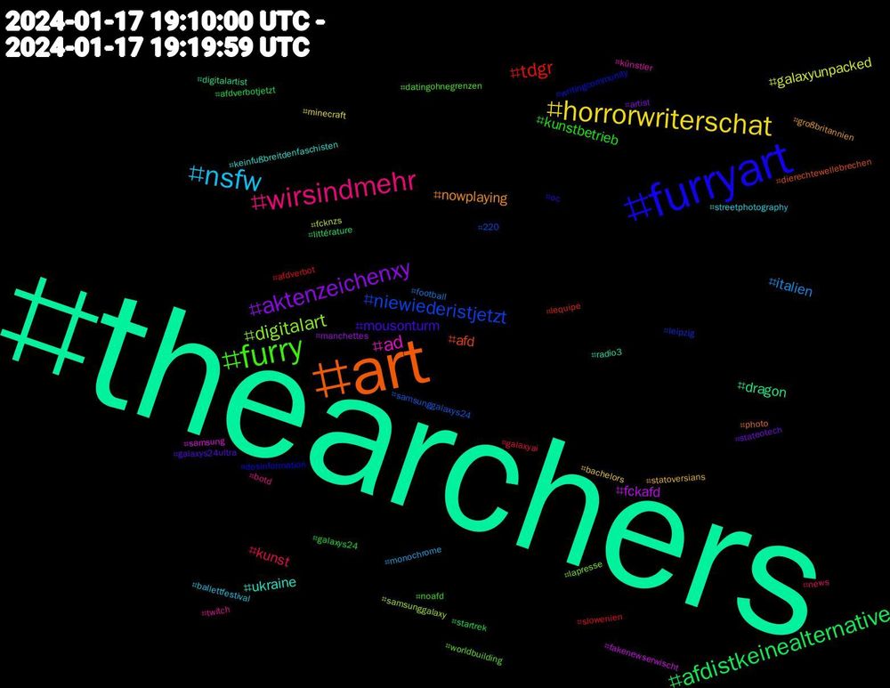 Hashtag Cloud; its hashtagged words/phrases (sorted by weighted frequency, descending):  thearchers, art, furryart, furry, wirsindmehr, nsfw, horrorwriterschat, aktenzeichenxy, afdistkeinealternative, tdgr, niewiederistjetzt, digitalart, ad, ukraine, nowplaying, mousonturm, kunstbetrieb, kunst, italien, galaxyunpacked, fckafd, dragon, afd, writingcommunity, worldbuilding, twitch, streetphotography, statoversians, stateotech, startrek, slowenien, samsunggalaxys24, samsunggalaxy, samsung, radio3, photo, oc, noafd, news, monochrome, minecraft, manchettes, littérature, lequipe, leipzig, lapresse, künstler, keinfußbreitdenfaschisten, großbritannien, galaxys24ultra, galaxys24, galaxyai, football, fcknzs, fakenewserwischt, digitalartist, dierechtewellebrechen, desinformation, datingohnegrenzen, botd, ballettfestival, bachelors, artist, afdverbotjetzt, afdverbot, 220