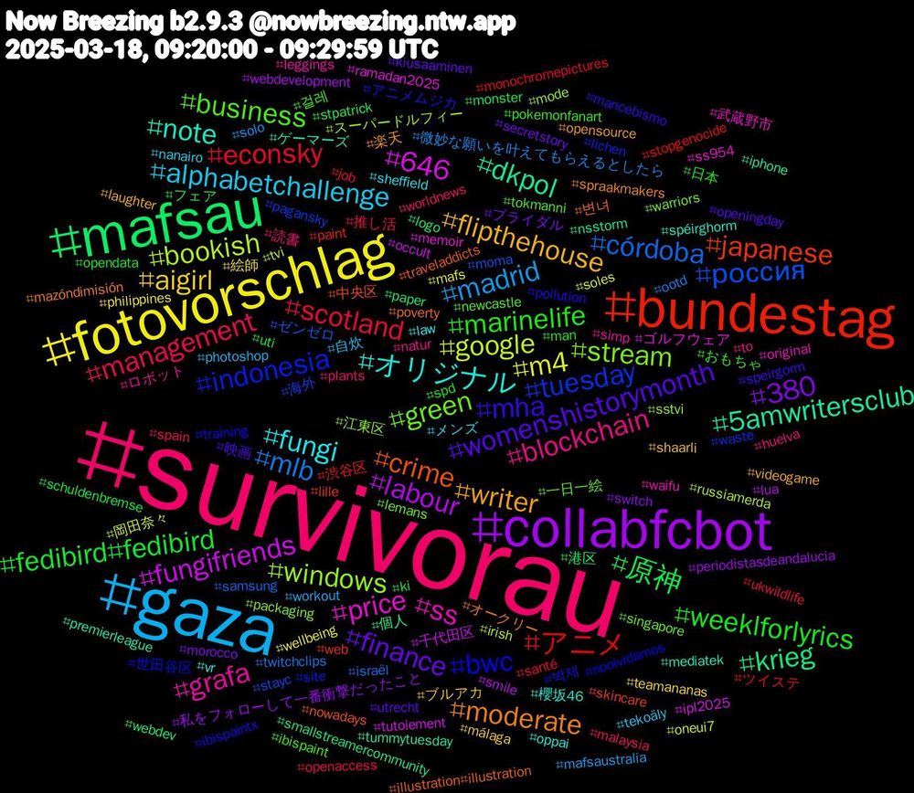 Hashtag Cloud; its hashtagged words/phrases (sorted by weighted frequency, descending):  survivorau, gaza, fotovorschlag, collabfcbot, mafsau, bundestag, tuesday, stream, ss, オリジナル, writer, womenshistorymonth, weeklforlyrics, scotland, mlb, google, fungifriends, dkpol, crime, bwc, business, blockchain, alphabetchallenge, aigirl, 380, 原神, アニメ, россия, windows, price, note, moderate, mha, marinelife, management, madrid, m4, labour, krieg, japanese, indonesia, green, grafa, fungi, flipthehouse, finance, fedibird#fedibird, econsky, córdoba, bookish, 646, 5amwritersclub, 변녀, 박제, 걸레, 読書, 自炊, 絵師, 私をフォローして一番衝撃だったこと, 港区, 渋谷区, 海外, 江東区, 武蔵野市, 櫻坂46, 楽天, 映画, 日本, 推し活, 微妙な願いを叶えてもらえるとしたら, 岡田奈々, 千代田区, 個人, 中央区, 世田谷区, 一日一絵, ロボット, メンズ, ブルアカ, ブライダル, フェア, ツイステ, ゼンゼロ, スーパードルフィー, ゴルフウェア, ゲーマーズ, オークリー, アニメムジカ, おもちゃ, worldnews, workout, wellbeing, webdevelopment, webdev, web, waste, warriors, waifu, vr, videogame, utrecht, uti, ukwildlife, twitchclips, tvi, tutoiement, tummytuesday, traveladdicts, training, tokmanni, to, tekoäly, teamananas, switch, stpatrick, stopgenocide, stayc, sstvi, ss954, spéirghorm, spraakmakers, speirgorm, spd, spain, solo, soles, smile, smallstreamercommunity, skincare, site, singapore, simp, sheffield, shaarli, secretstory, schuldenbremse, santé, samsung, russiamerda, ramadan2025, premierleague, poverty, pollution, pokemonfanart, plants, photoshop, philippines, periodistasdeandalucia, paper, paint, pagansky, packaging, original, oppai, opensource, openingday, opendata, openaccess, ootd, oneui7, occult, nsstorm, nowadays, noolvidamos, newcastle, natur, nanairo, málaga, morocco, monster, monochromepictures, moma, mode, memoir, mediatek, mazóndimisión, mancebismo, man, malaysia, mafsaustralia, mafs, lua, logo, lille, lichen, lemans, leggings, law, laughter, kiusaaminen, ki, job, israël, irish, ipl2025, iphone, illustration#illustration, ibispaintx, ibispaint, huelva