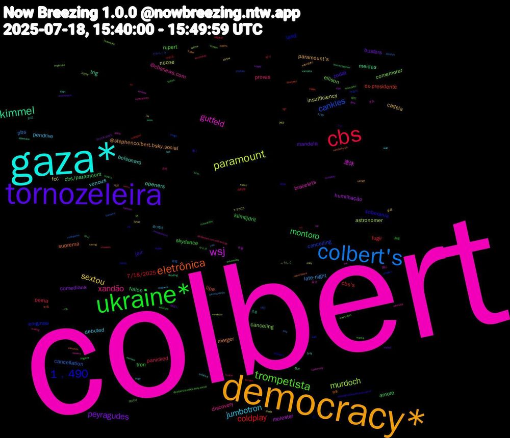 Word Cloud; its top words (sorted by weighted frequency, descending):  colbert, gaza*, democracy*, tornozeleira, ukraine*, cbs, colbert's, paramount, wsj, kimmel, eletrônica, 1﹐490, trompetista, xandão, jumbotron, sextou, peyragudes, montoro, coldplay, cankles, murdoch, gutfeld, openers, merger, jair, skydance, panicked, late-night, insufficiency, humilhação, fallon, ex-presidente, enigmas, comemorar, @cbsnews.com, venous, paramount's, mandela, klimtijdrit, fugir, cancellation, astronomer, 連休, tng, suprema, soberania, rupert, provas, pendrive, fcc, comedians, cbs/paramount, cbs's, cancelling, canceling, bracelets, bolsonaro, @stephencolbert.bsky.social, zodat, tron, perna, pbs, noone, molester, meidas, lipa, lasd, ellison, discovery, debuted, cadeia, busters, amore, 7/18/2025, 여러, 그런데, 誠に, 立憲, 熱量, フグ, אחרי, vrouwen, vila, varmt, typhoon, trump/epstein, tgif, stephen, steden, sorcery, shari, ratings, processors, pogačar, pogacar, peinlich, onley, npr, moraes, meidastouch, mbeumo, mamá, mailing, magnets, lohan, klappt, irresistible, inelegível, implore, implicate, ike, hof, frazier, fluids, fedora, escondido, ena, dredd, dora, doodling, deadpool, dandy, courtroom, contestants, coletiva, caving, broadcasters, bizarro, betalen, banheiro, ankles, ankle, albertans, advertisers, @lulaoficialbluesky.bsky.social, @colbertlateshow.bsky.social, @cbsnews.com.web.brid.gy, 7/19, 7/17/25, 07/18/2025, 와서, 뭐지, 마음이, 때마다, 들고, 눈에, 가끔, 響く, 角度, 自転車, 終電, 神谷, 本番, 放出, 平成, 太い, 叩か, 古本, 受け取る, 参政, 伸ばし, サムネ, やめる, だからこそ, こうして, きみ, おば, навіть, всех, φιλιππίδη, σπίτι, μεταναστών, κάηκε, είχε, zines, yapan, wolff, wk, whatcha, watt, watergate, walnut, véhicule, vit, venezuelan, vendetta, venceu, vampeta, valuation, tsk, trompete, tristan, traje, tos, tornozelo, tirei, tic, thiago, textbooks, testimony