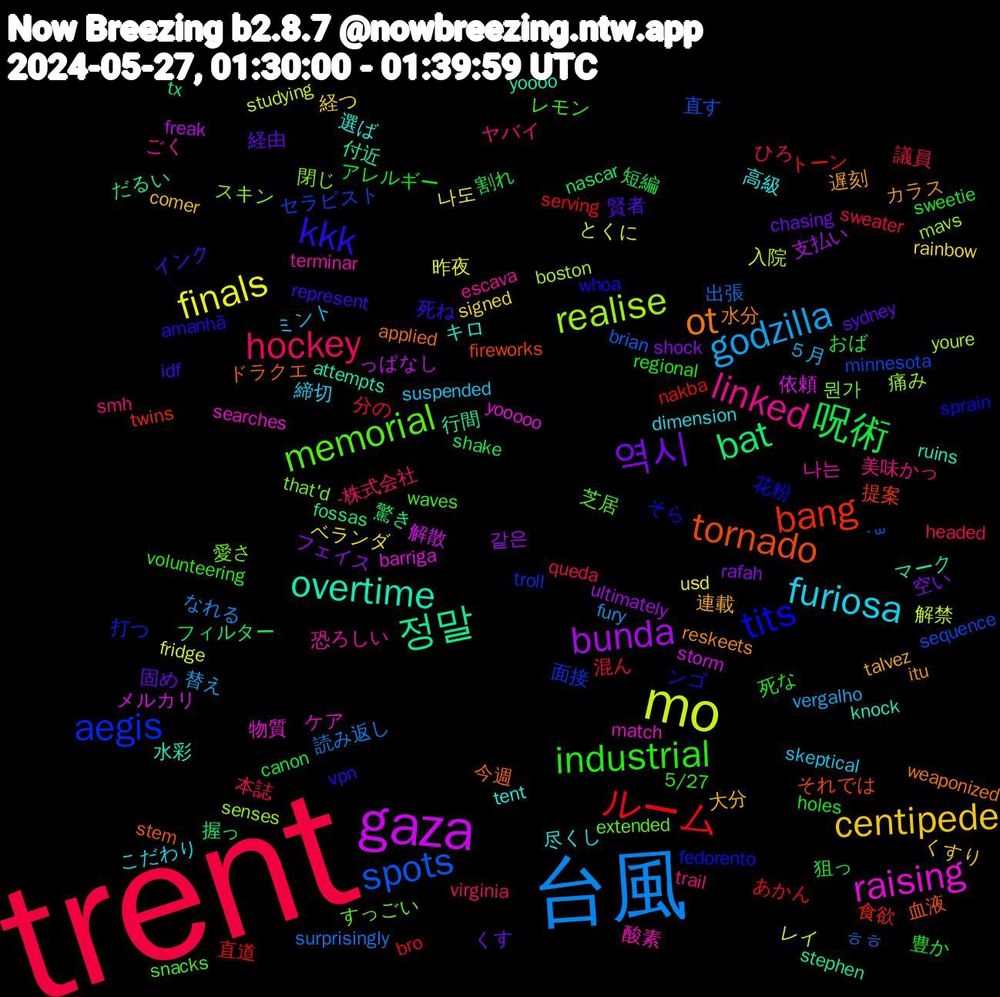 Word Cloud; its top words (sorted by weighted frequency, descending):  trent, 台風, mo, gaza, 정말, tornado, tits, memorial, linked, furiosa, centipede, 역시, 呪術, ルーム, spots, realise, raising, overtime, ot, kkk, industrial, hockey, godzilla, finals, bunda, bat, bang, aegis, 뭔가, 나는, 高級, 連載, 経由, 狙っ, 混ん, ㅎㅎ, レイ, メルカリ, マーク, ドラクエ, whoa, waves, trail, suspended, rainbow, rafah, nascar, nakba, minnesota, mavs, match, knock, itu, idf, holes, headed, fury, fridge, freak, fossas, fireworks, fedorento, extended, escava, dimension, comer, chasing, canon, bro, brian, boston, barriga, attempts, applied, amanhã, 5/27, -株式会社, ５月, 나도, 같은, 驚き, 食欲, 面接, 閉じ, 酸素, 選ば, 遅刻, 賢者, 豊か, 議員, 読み返し, 解禁, 解散, 行間, 血液, 花粉, 芝居, 美味かっ, 締切, 経つ, 空い, 短編, 直道, 直す, 痛み, 物質, 水彩, 水分, 死ね, 死な, 本誌, 替え, 昨夜, 支払い, 握っ, 提案, 打つ, 愛さ, 恐ろしい, 尽くし, 大分, 固め, 割れ, 分の, 出張, 入院, 依頼, 付近, 今週, ンゴ, レモン, ヤバイ, ミント, ベランダ, フェイス, フィルター, トーン, セラピスト, スキン, ケア, キロ, カラス, インク, アレルギー, ひろ, なれる, とくに, っぱなし, だるい, それでは, そら, すっごい, ごく, こだわり, くすり, くす, おば, あかん, ˙꒳, youre, yooooo, yoooo, weaponized, vpn, volunteering, virginia, vergalho, usd, ultimately, tx, twins, troll, that'd, terminar, tent, talvez, sydney, sweetie, sweater, surprisingly, studying, storm, stephen, stem, sprain, snacks, smh, skeptical, signed, shock, shake, serving, sequence, senses, searches, ruins, reskeets, represent, regional, queda
