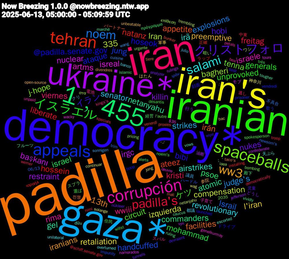 Word Cloud; its top words (sorted by weighted frequency, descending):  padilla, democracy*, iranian, iran, gaza*, iran's, ukraine*, 1﹐455, tehran, appeals, spaceballs, corrupción, salami, ww3, クリストフォロ, イスラエル, padilla's, noem, nuclear, netanyahu, irán, hoseok, circuit, wwiii, senator, l'iran, killin, israel, hossein, handcuffed, bagheri, artms, airstrikes, 335, 13th, イラン, unprovoked, kristi, judge's, izquierda, irgc, commanders, ateez, ataque, tenna, rima, revolutionary, preemptive, nukes, mohammad, liberate, i̇srail, i̇ran, isreal, gel, facilities, bibi, ケツ, viernes, strikes, retaliation, restraint, psoe, natanz, jung, j-hope, israele, irã, iranians, hobi, generals, freitag, explosions, compensation, başkanı, atomic, appetite, @padilla.senate.gov, 電池, 都議, 軍事, 行う, 経営, ラップ, ハードル, στα, wacky, vows, taco's, spät, spokesperson, specials, sonnigen, solange, rulings, ruling, proxies, prisoner, pricing, petals, overturned, open-source, nükleer, noem's, nimi, newsom's, netanjahu, namorados, marché, mali, launched, l'autre, kings's, julio, jong, jefferson, islamic, installing, impunity, iaea, genelkurmay, escorted, divendres, devraient, desantis, democratically, cuisine, continuar, confederate, caucus, bunker, boop, bombing, bea, banco, bac, analyzer, alerts, @schiff.senate.gov, 2035, 06/13, -_-, $35, ；｀, 전쟁, 顔面, 選ば, 逃し, 議員, 神奈川, 油断, 殿下, 正確, 歌う, 暗い, 子育て, 天ぷら, 参院, 児童, 住民, 中東, 不具合, ワシ, モブ, フルーツ, パートナー, ドライブ, スプラ, スバル, クリ, はたん, どうし, πρόγραμμα, ισραήλ, ιράν, επίθεση, œuvre, điều, ´；, wipe, willst, werner, wang, wag, vyn, vividly, venerdì, vendredi, urgente, unpaid, unilateral, unbeatable, tunnels, três, troop, trim, trembling, tours, tougher, tiere