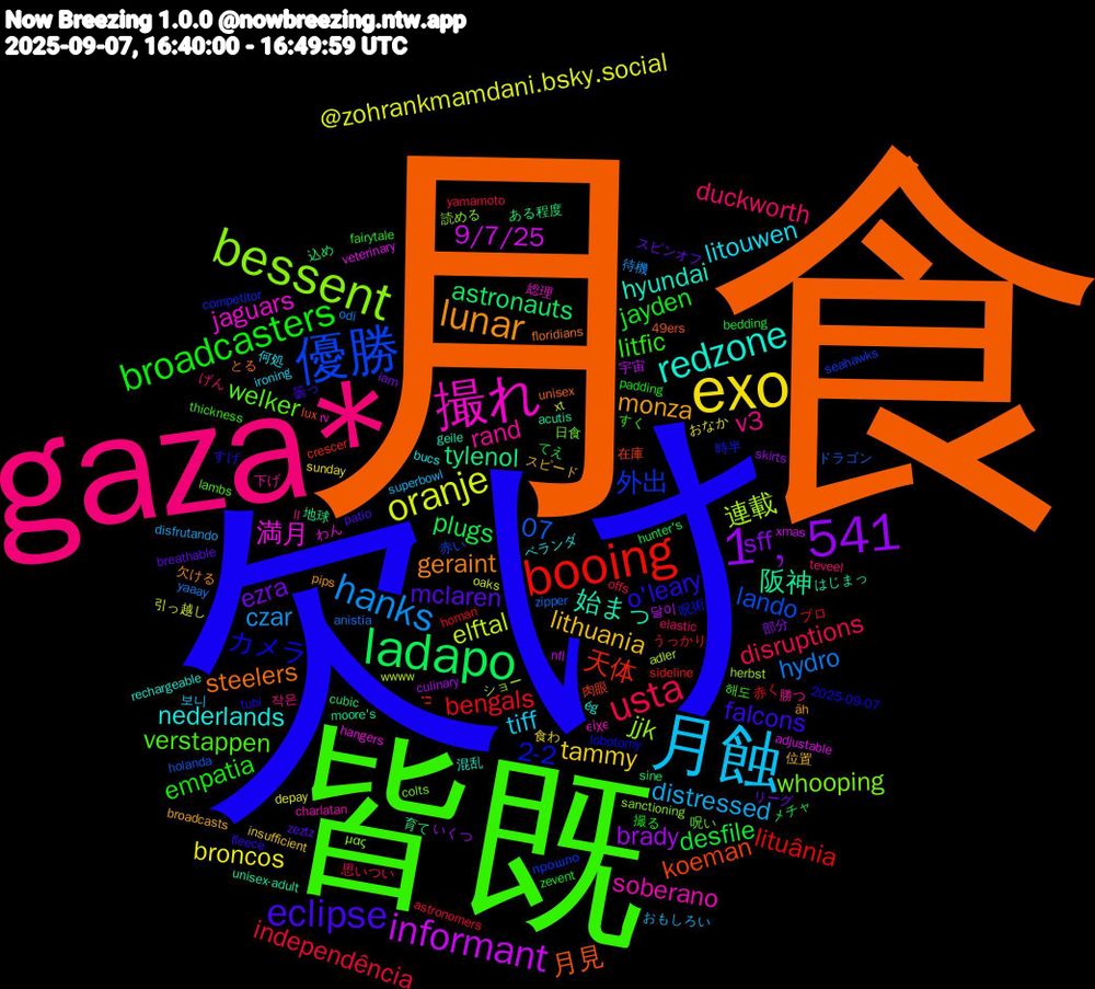 Word Cloud; its top words (sorted by weighted frequency, descending):  月食, 欠け, 皆既, gaza*, democracy*, ukraine*, 月蝕, exo, 1﹐541, ladapo, booing, 優勝, bessent, 撮れ, redzone, lunar, eclipse, broadcasters, usta, hanks, oranje, informant, tylenol, koeman, 2-2, welker, rand, litouwen, lithuania, ezra, desfile, bengals, 07, 連載, 満月, 始まっ, steelers, o'leary, litfic, duckworth, distressed, broncos, brady, astronauts, 天体, 外出, whooping, soberano, nederlands, monza, mclaren, jayden, independência, hydro, elftal, 9/7/25, 阪神, 月見, カメラ, verstappen, v3, tiff, tammy, sff, plugs, lituânia, lando, jjk, jaguars, hyundai, geraint, falcons, empatia, disruptions, czar, @zohrankmamdani.bsky.social, 달이, 育て, 肉眼, 時半, 日食, 下げ, ベランダ, スピード, スピンオフ, てえ, うっかり, zipper, wwww, veterinary, unisex-adult, unisex, tubi, thickness, teveel, superbowl, sunday, skirts, sine, sideline, seahawks, sanctioning, rv, rechargeable, pips, patio, padding, offs, odi, oaks, nfl, moore's, lux, lobotomy, lambs, i̇l, ironing, insufficient, iam, hunter's, homan, holanda, herbst, hangers, geile, floridians, fleece, fairytale, elastic, disfrutando, depay, culinary, cubic, crescer, competitor, colts, charlatan, bucs, broadcasts, breathable, bedding, astronomers, anistia, adler, adjustable, acutis, 49ers, 2025-09-07, 해도, 작은, 보니, 食わ, 部分, 込め, 赤く, 赤い, 読める, 総理, 混乱, 欠ける, 曇っ, 撮る, 思いつい, 待機, 引っ越し, 宇宙, 地球, 在庫, 呪術, 呪い, 勝つ, 何処, 位置, リーグ, メチャ, プロ, ドラゴン, ショー, わん, はじまっ, とる, すげ, すく, げん, おもしろい, おなか, いくつ, ある程度, כי, прошло, μας, είχε, ég, äh, zeztz, zevent, yamamoto, yaaay, xt, xmas
