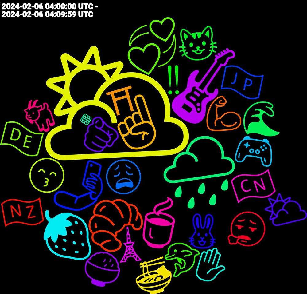 Emoji Cloud; its emojis (sorted by weighted frequency, descending):  🌥️, 🎸, 🌧️, 🥐, 🤳, 💞, 🍵, 🍓, ☝🏻, 🫵, 😺, 😮‍💨, 😩, 😙, 🗼, 🔸, 💪🏻, 🐰, 🐬, 🐐, 🎮, 🍜, 🍚, 🌊, 🇳🇿, 🇯🇵, 🇩🇪, 🇨🇳, ✋, ⛩, ⛅, ‼