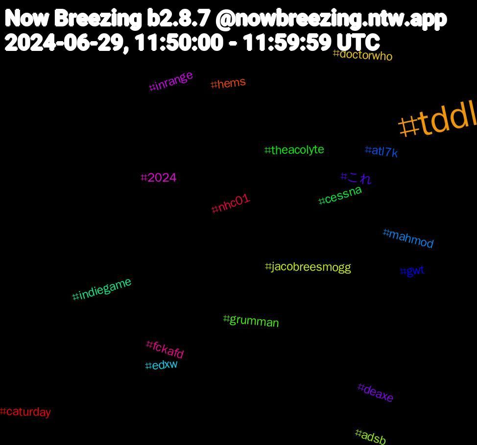 Hashtag Cloud; its hashtagged words/phrases (sorted by weighted frequency, descending):  tddl, これ, theacolyte, nhc01, mahmod, jacobreesmogg, inrange, indiegame, hems, gwt, grumman, fckafd, edxw, doctorwho, deaxe, cessna, caturday, atl7k, adsb, 2024
