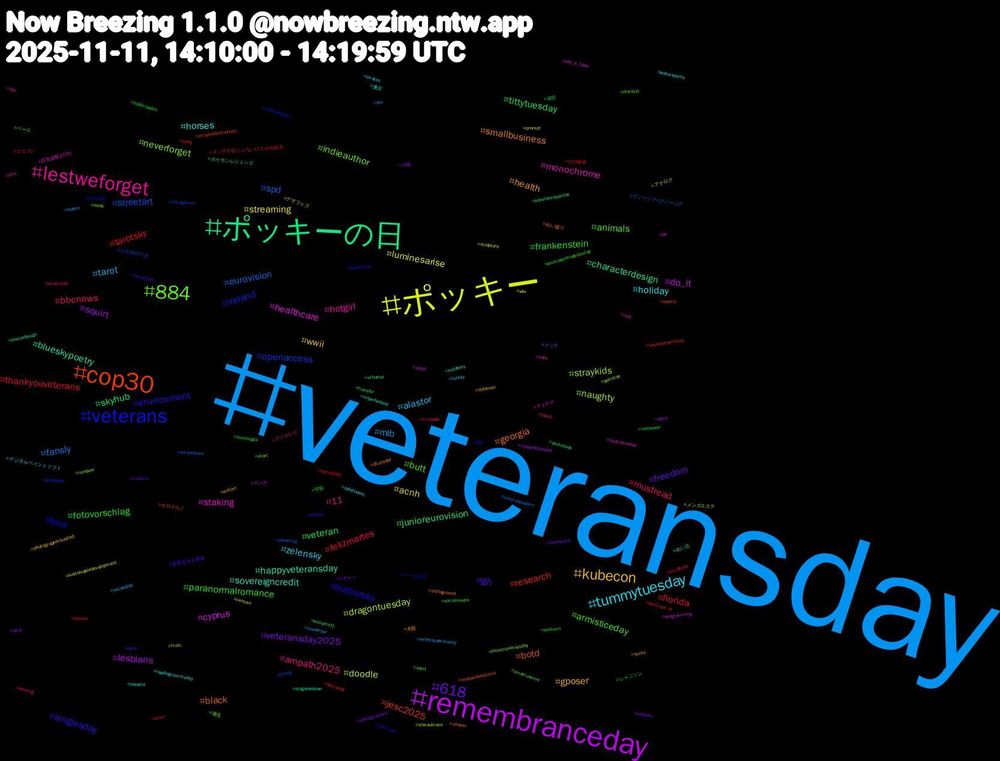 Hashtag Cloud; its hashtagged words/phrases (sorted by weighted frequency, descending):  veteransday, ポッキー, remembranceday, ポッキーの日, cop30, veterans, 884, lestweforget, tummytuesday, kubecon, 618, veteran, thankyouveterans, spd, naughty, healthcare, happyveteransday, georgia, environment, butt, bbcnews, tarot, streaming, squirt, skyhub, research, openaccess, neverforget, monochrome, horses, health, gh, fotovorschlag, florida, fansly, doodle, do_it, characterdesign, botd, bird, animals, 11, zelensky, wwii, veteransday2025, tittytuesday, tarotsky, streetart, straykids, staking, sovereigncredit, smallbusiness, singlesday, paranormalromance, mustread, mlb, luminesarise, lesbians, junioreurovision, jesc2025, ireland, indieauthor, hotgirl, holiday, gposer, freedom, frankenstein, felizmartes, eurovision, dragontuesday, cyprus, blueskypoetry, black, authorsky, armisticeday, ampath2025, alastor, acnh, 커플, 용돈, 신선놀음, 스트레이키즈, 過去, 百生誕祭2025, 東京, 木製, 新東京水上警察, 宇宙, メンテの日じゃないけどssを貼る, メンテ, メンズエステ, マンガ, ポケモンレジェンズ, ホロデスノ, ベースの日, ベース, フジテレビ, デジタルペイントソフト, デザフェス, スポーツ, シャニソン, コスプレ, グノーシア#グノーシア, アナログ, アイナナ, ぬい活, ぬい撮り, ぬい, youmakestraykidsstay, writerslife, writerscommunity, wlw, witch, williamsf1, whereisthemoney, wetdiaper, weak, wato, watersports, wallart, vtubers, voiceover, viralpost, veteransupport, ventart, utpol, urbanfantasy, undíaenlahistoria, uncutcock, umamusume, twunk, turkey, truth, treksky, transfur, tiptuesday, thong, thicktrunktuesday, thetraitorsus, theatre, tftuesday, tfeveryday, tecnologia, techno, teams, sustainabledevelopment, supportdonbass, substancepainter, straykidscomeback, startrektarot, start, spy, splatoonoc, splatoon, speedpaint, socialmedia, smut, smarthome, slavaukraini, skz_it_tape, singlelesbian, shower, shortbreak, short, sexting, secondlife, sculpture, sci-fi, schumer, samsung, retrogames, reindeer, real, readingcommunity, quote, qotd, publichealth, pso2ngs_ss, pso, prompt, programming, posterdesign, poetry-, pockyday, pluribus, pits, pirates, photographersunited, photographers, photobook, pawg, parenting, pakistan, pa, outdoors, ontheground, ontario, onstorm, occultsky, november