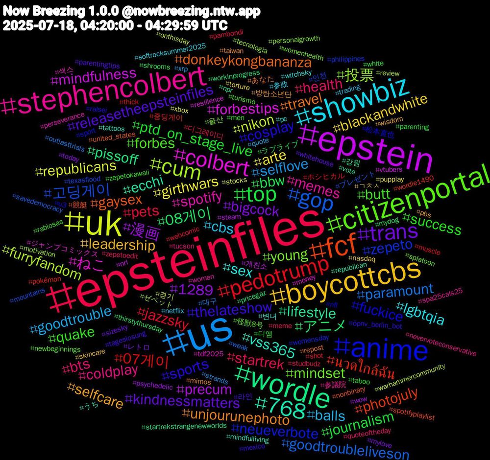 Hashtag Cloud; its hashtagged words/phrases (sorted by weighted frequency, descending):  epsteinfiles, us, uk, epstein, wordle, fcf, anime, citizenportal, stephencolbert, showbiz, boycottcbs, trans, top, pedotrump, gop, cum, colbert, 768, travel, sports, quake, health, goodtrouble, girthwars, 漫画, アニメ, นวดใกล้ฉัน, zepeto, young, spotify, sex, selfcare, releasetheepsteinfiles, ptd_on_stage_live, pets, paramount, nikon, mindfulness, lifestyle, gaysex, fuckice, forbes, coldplay, cbs, blackandwhite, bigcock, bbw, 07게이, 고딩게이, 投票, ねこ, vss365, unjourunephoto, thelateshow, success, startrek, selflove, republicans, precum, pissoff, photojuly, neueverbote, mindset, memes, lgbtqia, leadership, kindnessmatters, journalism, jazzsky, goodtroubleliveson, furryfandom, forbestips, ecchi, donkeykongbananza, cosplay, butt, bts, balls, arte, 1289, 08게이, 중딩게이, 인천, 울산, 섹스, 변녀, 방탄소년단, 라인, 디엠, 디그레이디, 대구, 경기, 게친소, 강원, 競艇, 松本直也, 怪獣8号, 参議院, 参政, ㄱㅊㅅ, レトロ, ラブライブ, ホシヒカル, プレゼント, ゼペット, ジャンプコミックス, うち, あなた, öpnv_berlin_bot, zepetokawaii, zepetoedit, xrp, xbox, wow, workinprogress, wordle1490, womensday, womenhealth, women, witchsky, wisdom, whitehouse, white, webcomic, weak, warhammercommunity, vtubers, vote, united_states, u3, turismo, tucson, trading, torture, today, thirstythursday, thick, texasflood, tecnologia, tdf2025, tattoos, taiwan, tageslosung, taboo, studbudz, strands, stocks, steam, startrekstrangenewworlds, spotifyplaylist, sport, splatoon, spa25cals25, softrocksummer2025, skincare, sizesky, shrooms, shot, savedemocracy, review, resilience, republican, repost, ralsei, rabiosas, quoteoftheday, quote, pupplay, psychedelic, pricegaz, pokémon, philippines, personalgrowth, perseverance, pc, pbs, parentingtips, parenting, pambondi, outlasttrials, onthisday, nrl, npr, nonbinary, nfl, newbeginnings, nevervoteconservative, netflix, nasdaq, mylove, mydog, muscle, mountains, motivation, money, mindfulliving, mimos, mexico, men, meme