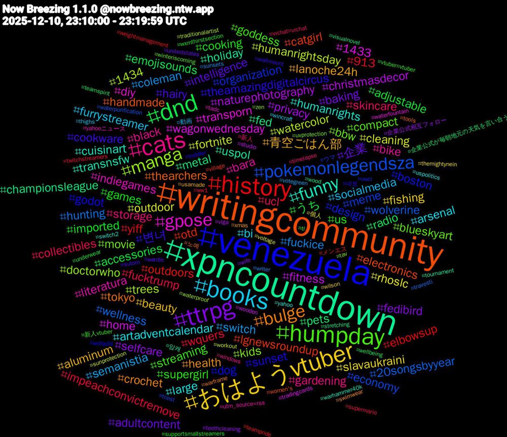 Hashtag Cloud; its hashtagged words/phrases (sorted by weighted frequency, descending):  xpncountdown, writingcommunity, venezuela, humpday, cats, books, おはようvtuber, ttrpg, dnd, history, pokemonlegendsza, manga, gpose, funny, bulge, 변녀, us, ucl, switch, outdoor, naturephotography, metal, lgnewsroundup, design, bbw, bara, artadventcalendar, 青空ごはん部, 企業, うち, wquers, wellness, watercolor, wagonwednesday, uspol, thearchers, sunset, streaming, storage, socialmedia, slavaukraini, selfcare, radio, outdoors, meme, kids, indiegames, humanrights, health, hairy, games, fucktrump, fuckice, fortnite, fitness, fed, electronics, dog, compact, black, bi, beauty, baking, accessories, yiff, wolverine, trees, transporn, transnsfw, tokyo, theamazingdigitalcircus, supergirl, skincare, semanistia, rhoslc, privacy, pets, otd, organization, movie, literatura, large, lanoche24h, intelligence, imported, impeachconvictremove, hunting, humanrightsday, home, holiday, handmade, godot, goddess, gardening, furrystreamer, fishing, fedibird, emojisounds, elbowsup, economy, doctorwho, diy, cuisinart, crochet, cookware, cooking, collectibles, coleman, cleaning, christmasdecor, championsleague, catgirl, boston, blueskyart, bike, arsenal, aluminum, adultcontent, adjustable, 913, 20songsbyyear, 1434, 1433, 암캐, 노예, 네토, 新人vtuber, 新人, 動画, 個人, 企業公式相互フォロー, 企業公式が毎朝地元の天気を言い合う, メンエス, ウマ, zen, yahooニュース, yahoo, xmas, wørdle, wxmthirstsection, ww1, writer, workout, wooden, wood, women's, wolqotd, winteriscoming, windows, wincraft, wilson, wife, wellbeing, weightmanagement, waterpurification, waterproof, waterfountain, warhammer40k, warframe, wallmount, vtuber#vtuber, vrchat#vrchat, votegreen, voltage, vlga, visualnovel, village, uwcl, uvprotection, utm_source=rss, uspolitics, usamade, unitedstates, underwear, twitchstreamers, travesti, traditionalartist, tradingcards, tournament, tools, toddler, tl, timelapse, thighs, themightynein, teethcleaning, teamspirit, teampride, tcest, tav, tadc, switch2, swimwear, sutom, supportsmallstreamers, supermario, sunsets, sunprotection, studio, stretching